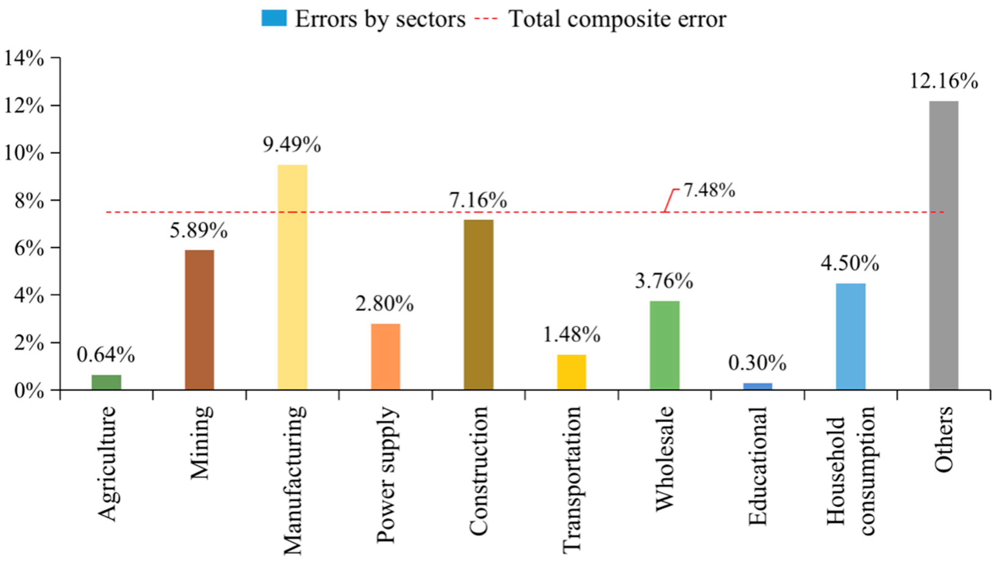 Energies 16 05124 g008