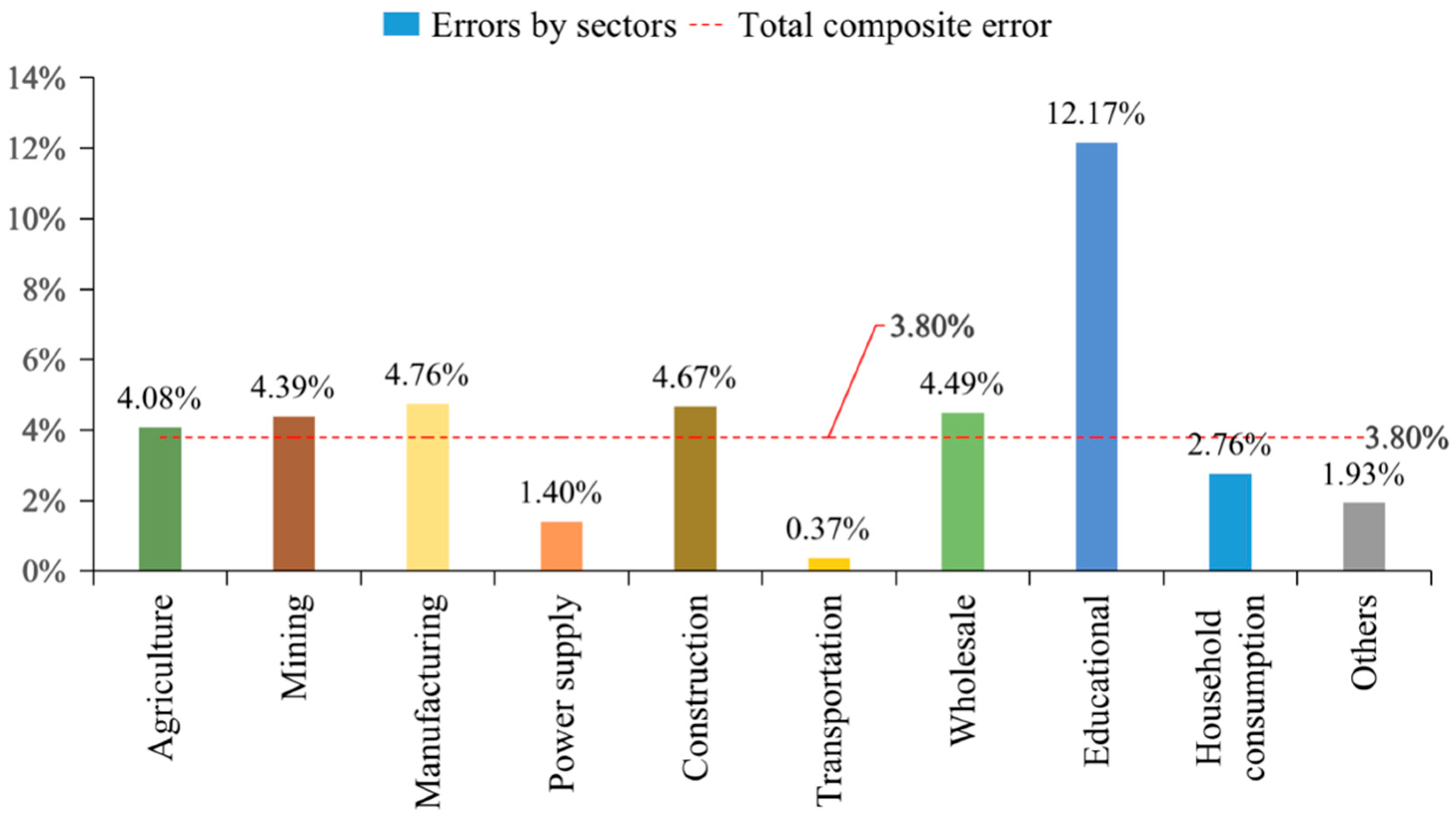 Energies 16 05124 g009