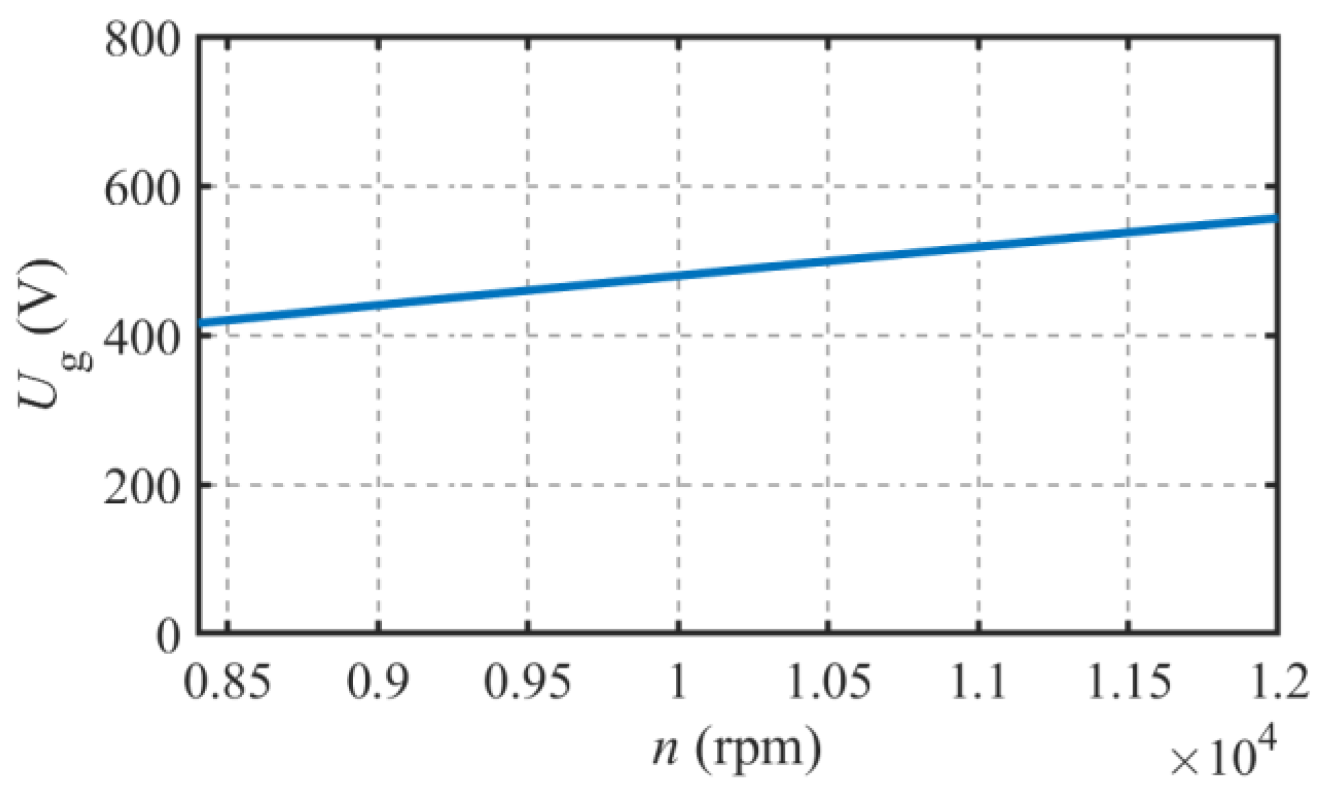 Energies 16 05125 g005