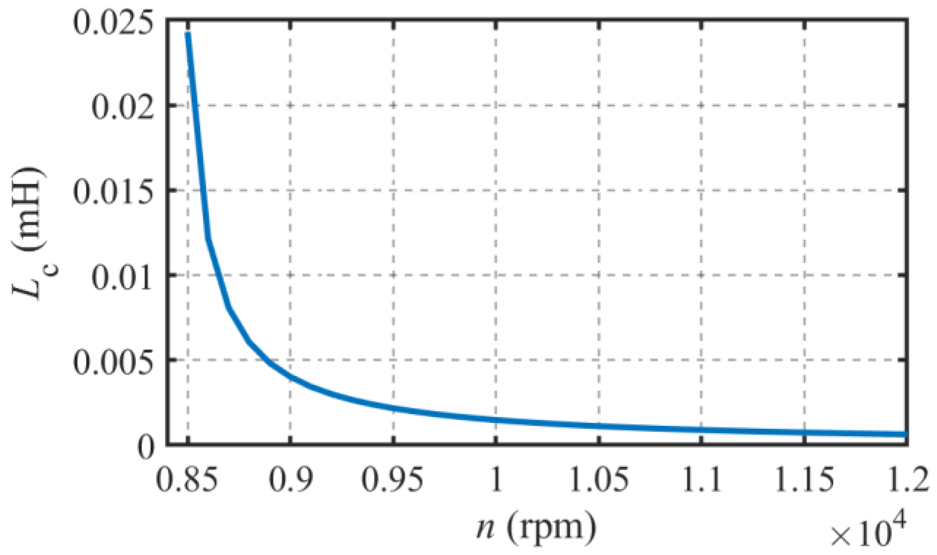 Energies 16 05125 g008