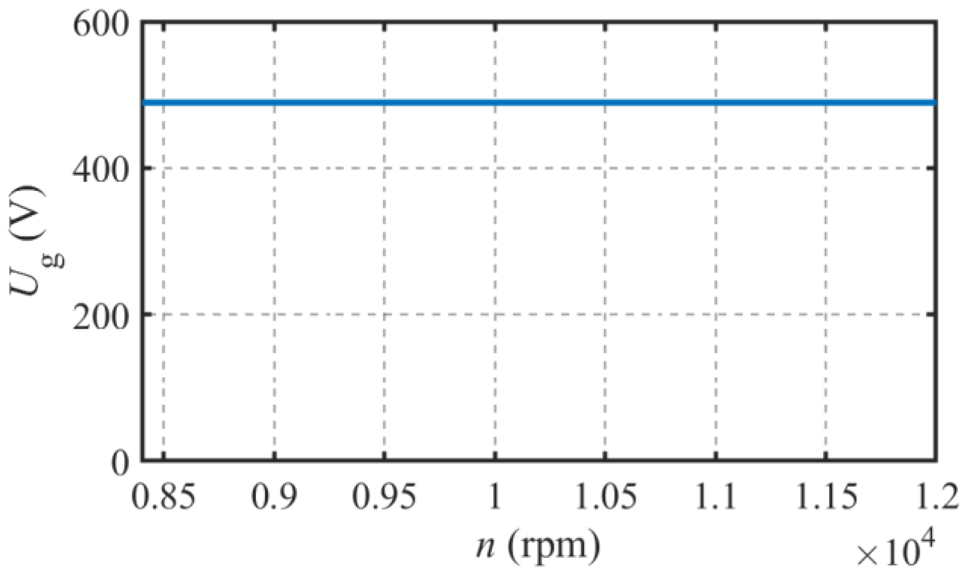 Energies 16 05125 g009