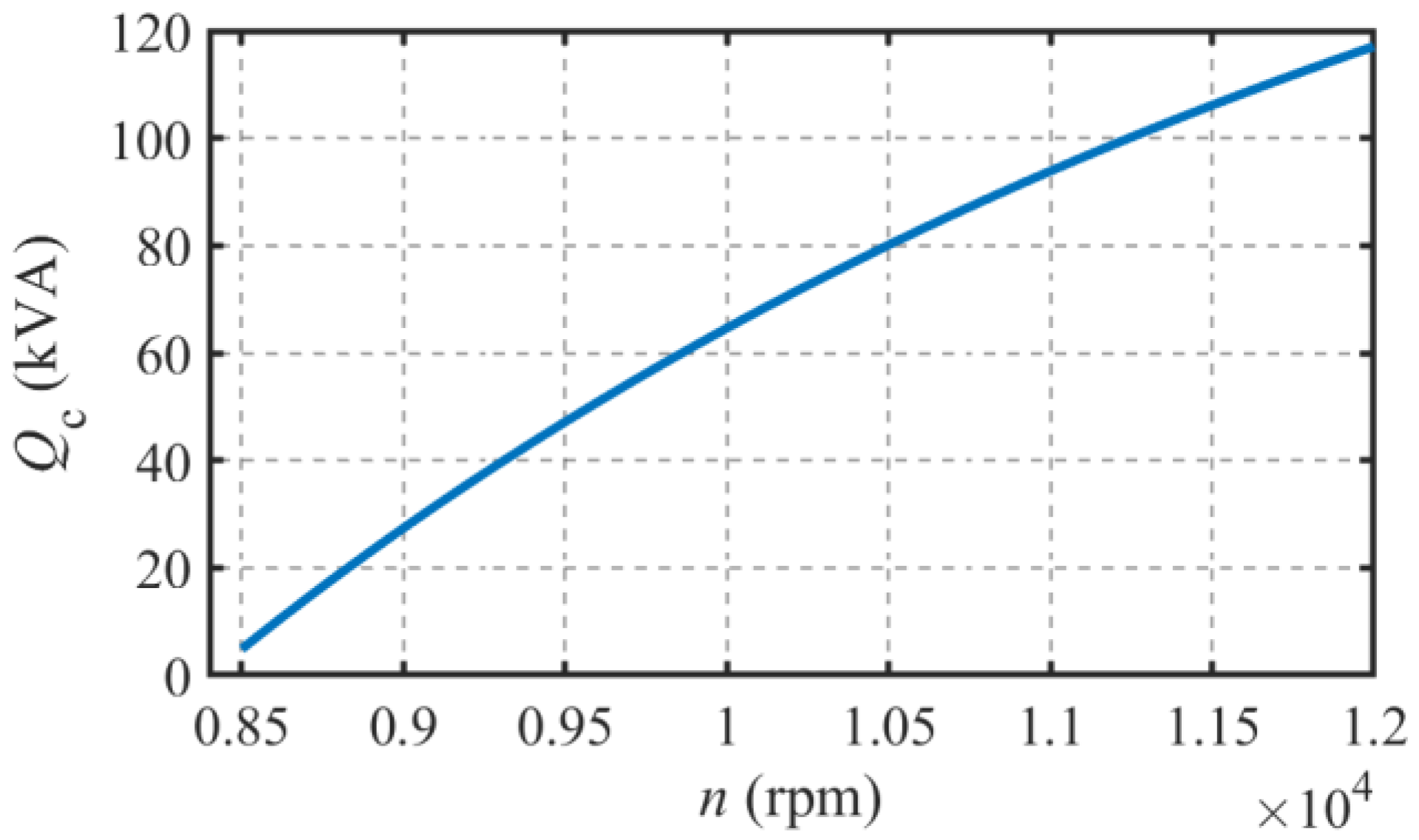 Energies 16 05125 g010