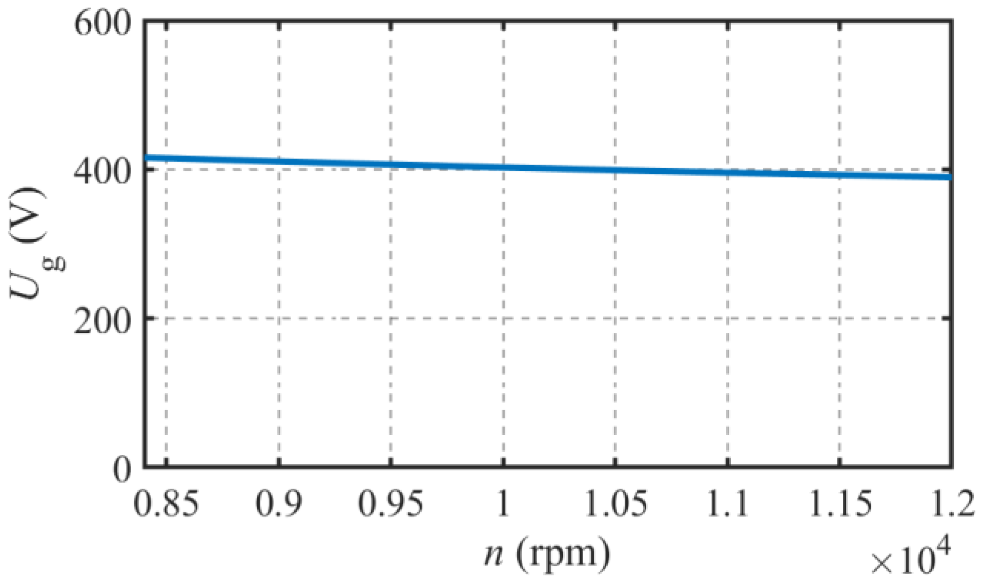 Energies 16 05125 g011