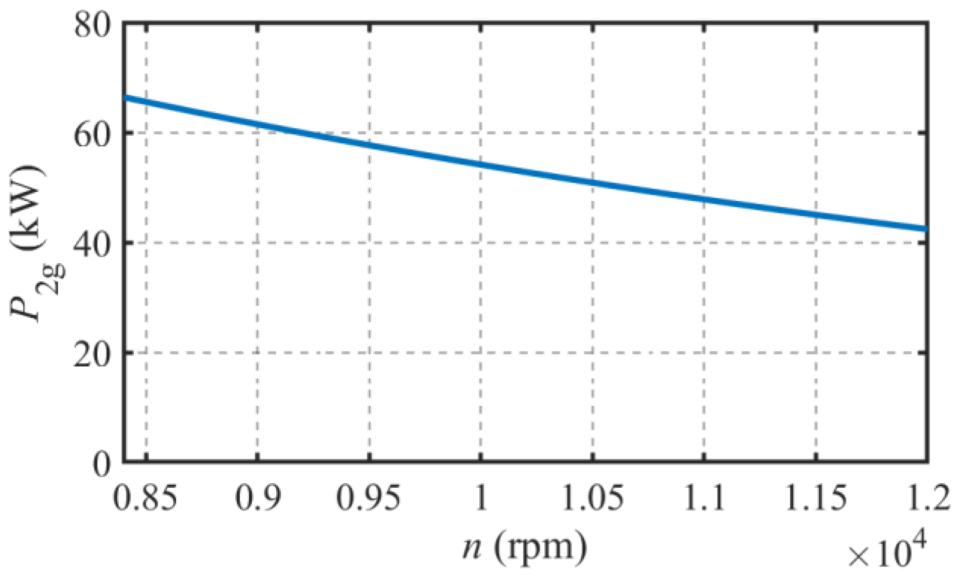 Energies 16 05125 g012