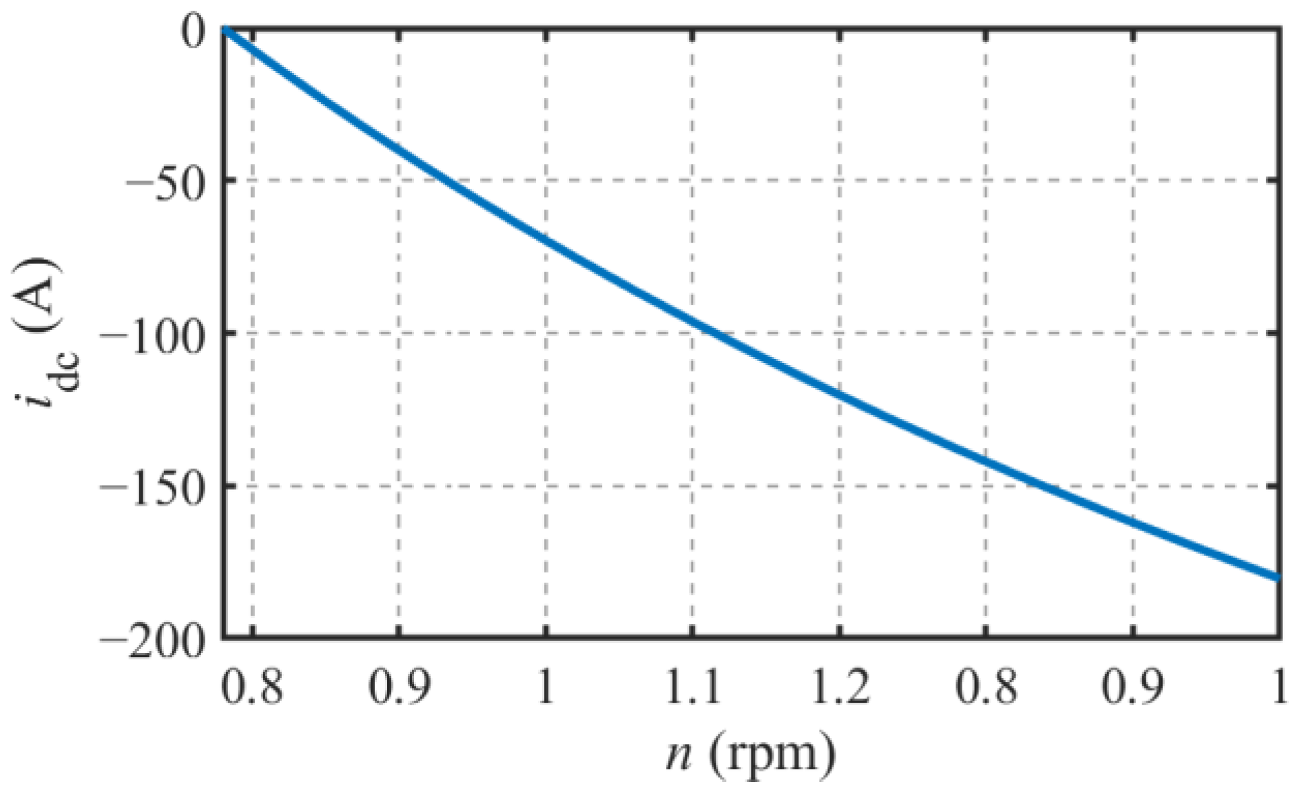 Energies 16 05125 g013