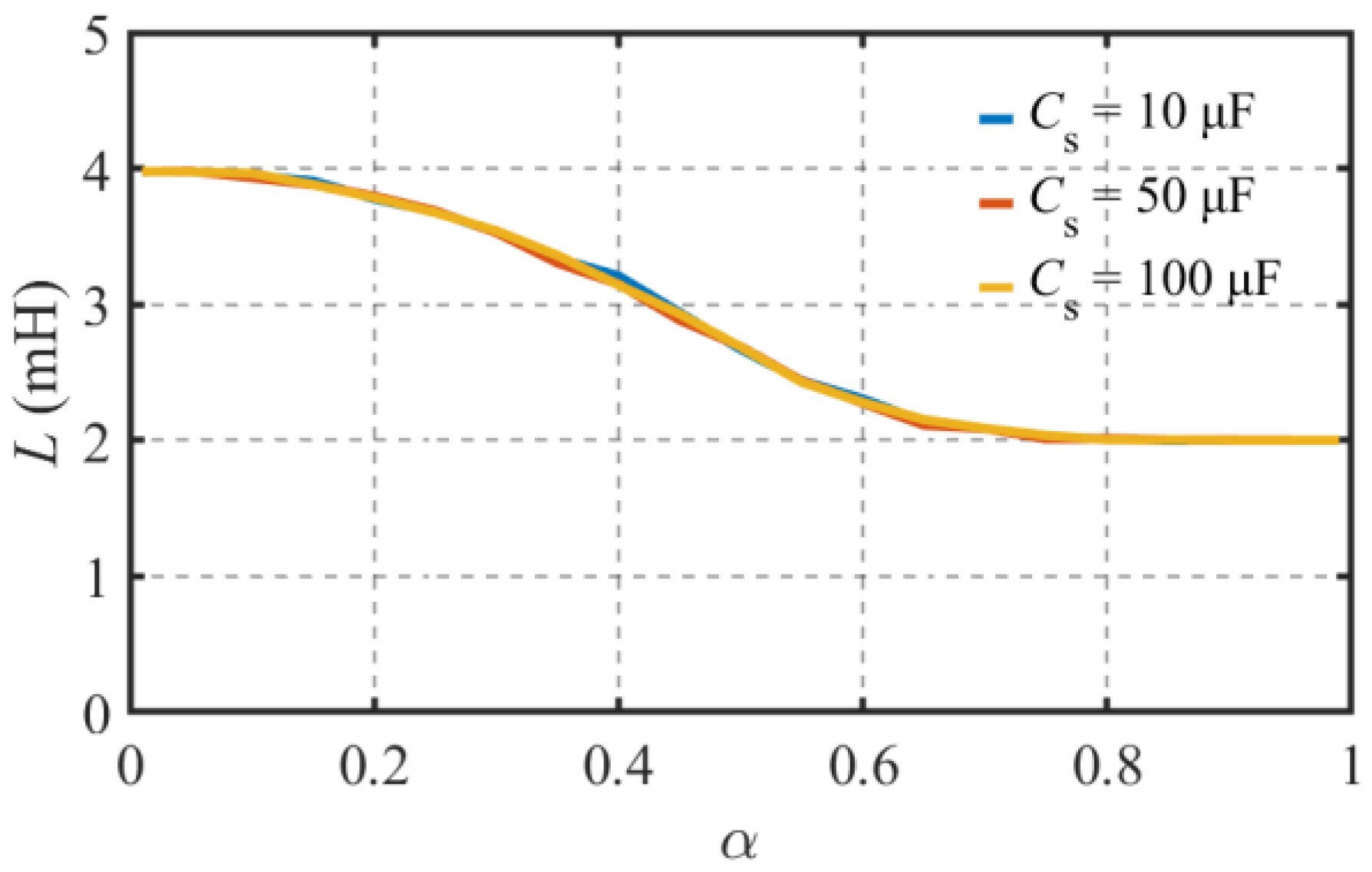 Energies 16 05125 g020
