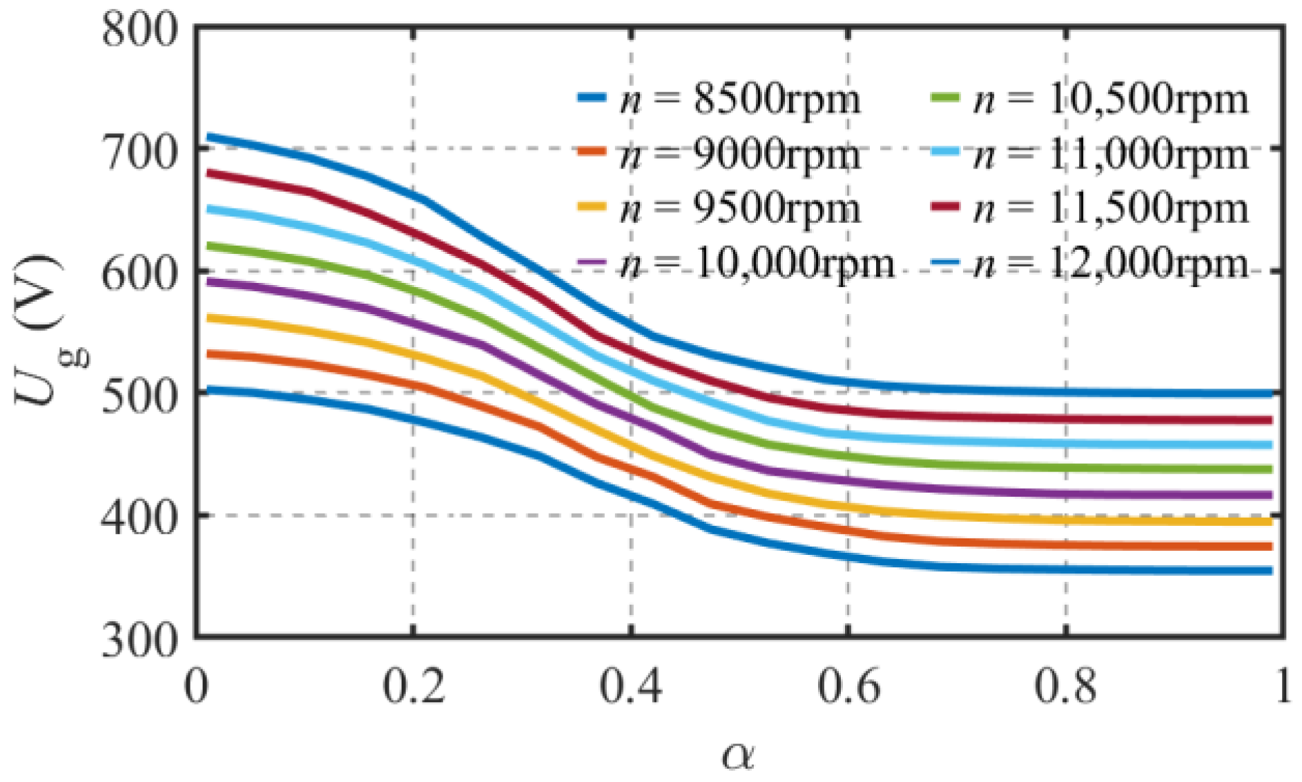 Energies 16 05125 g022