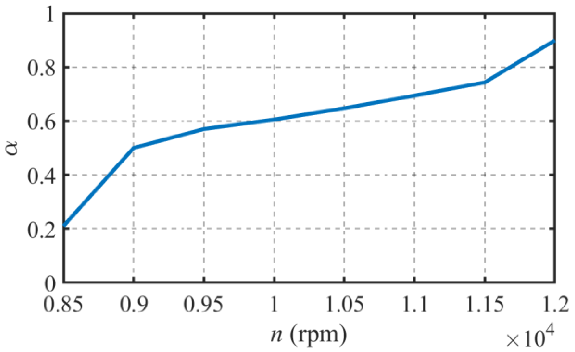 Energies 16 05125 g023