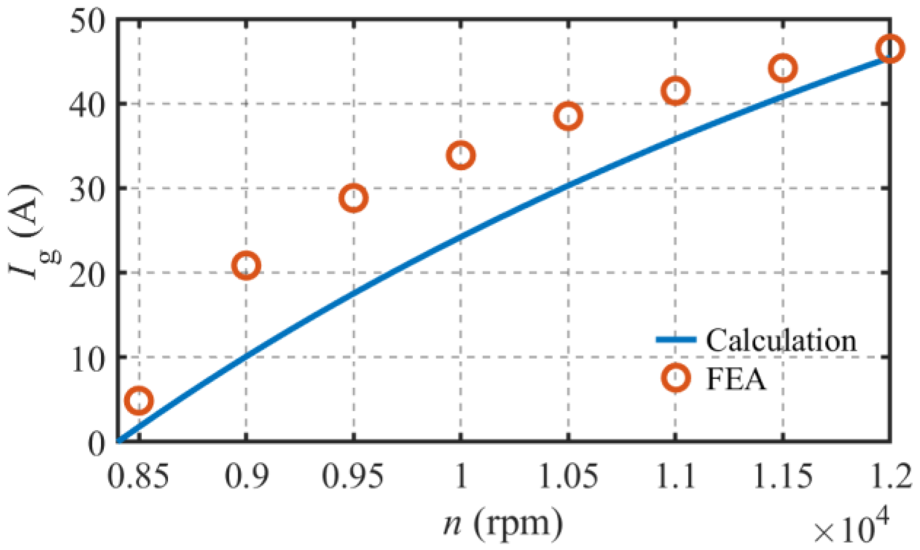 Energies 16 05125 g026