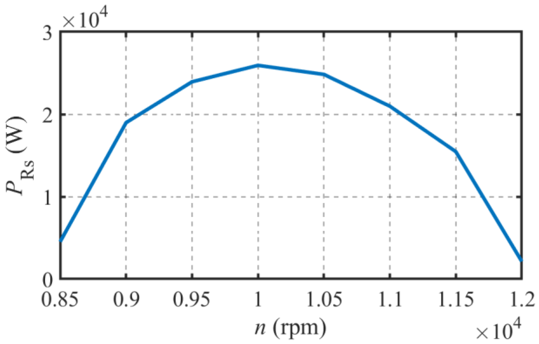 Energies 16 05125 g027