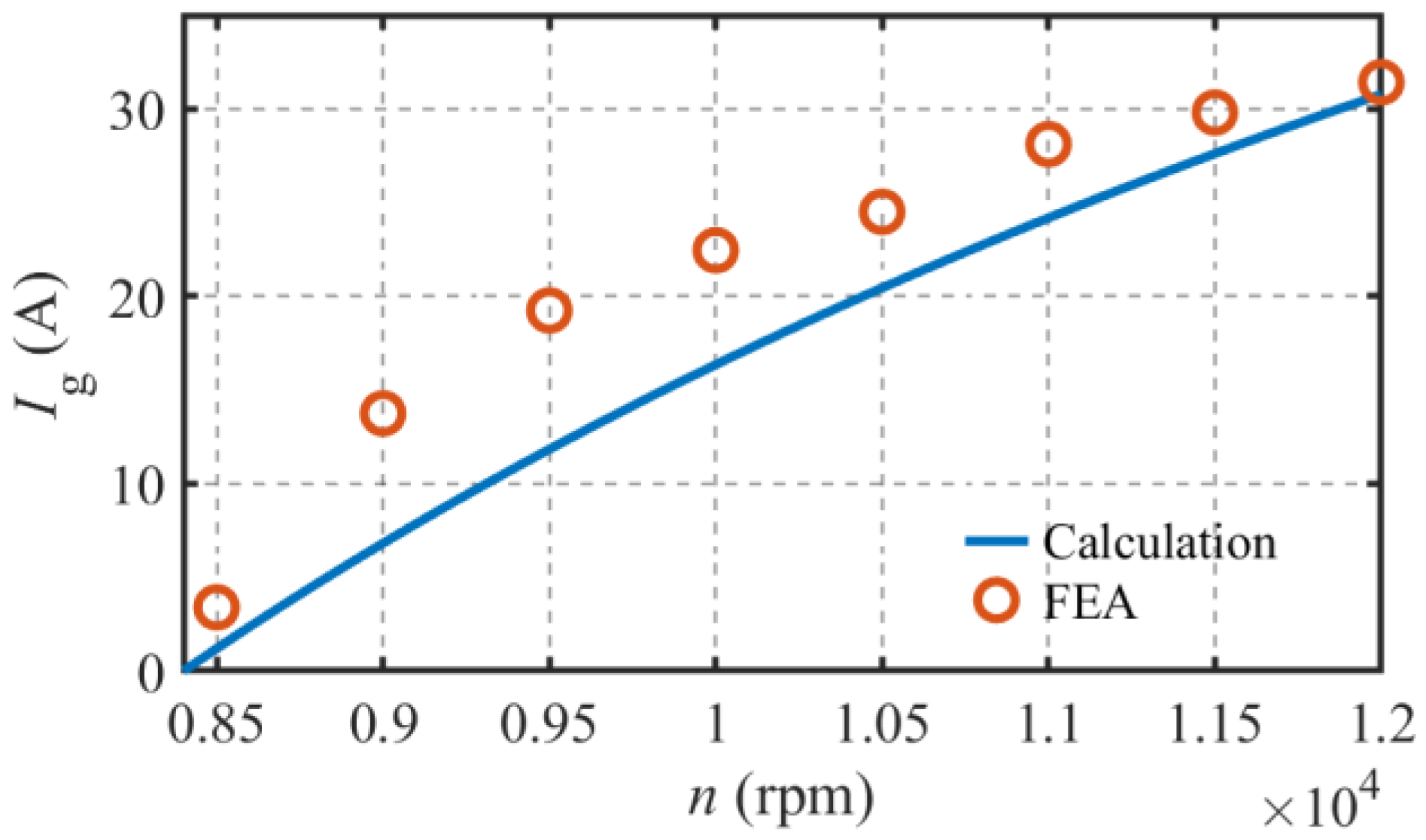 Energies 16 05125 g029