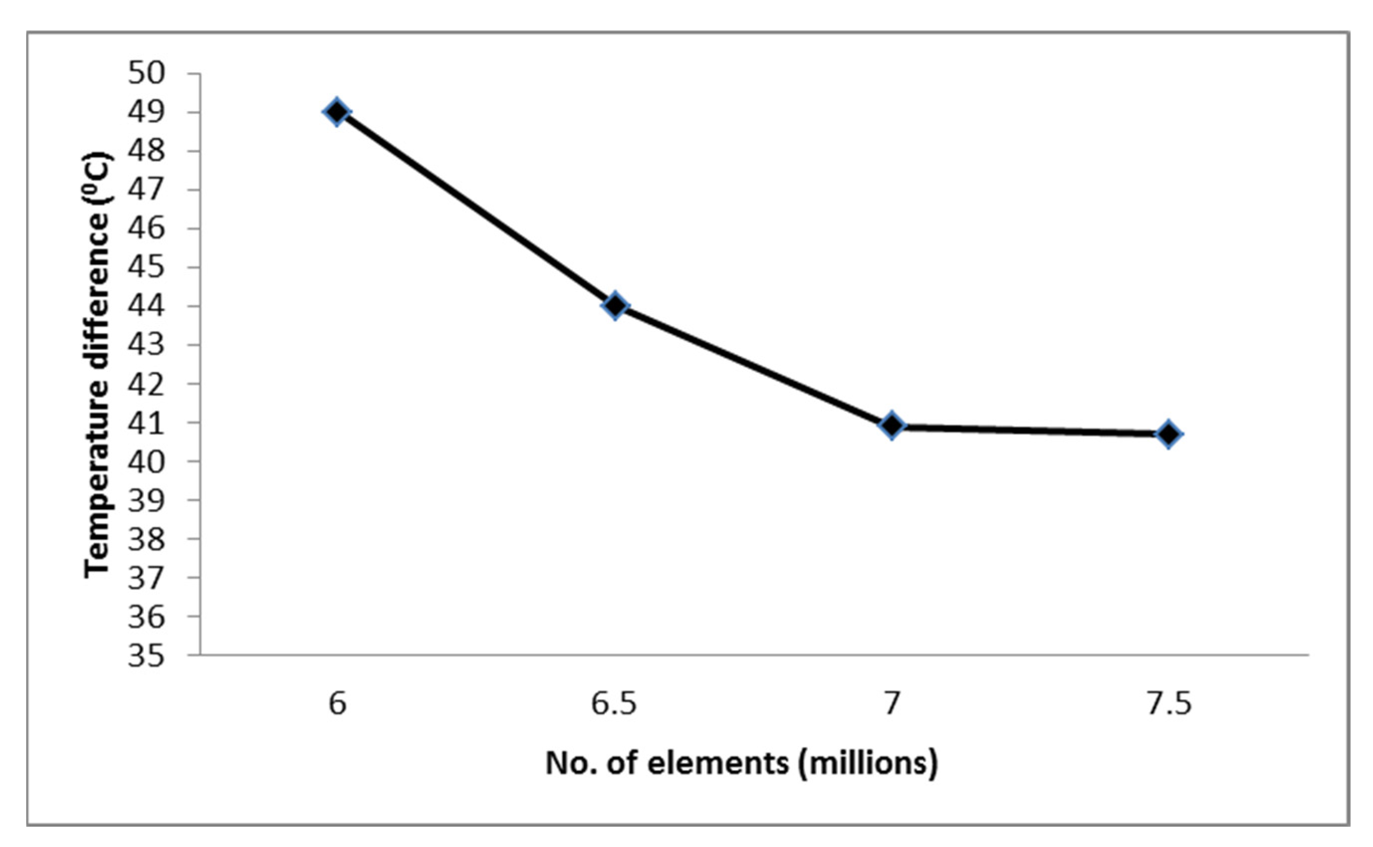 Energies 16 05126 g003 Energies 16 05126 g003