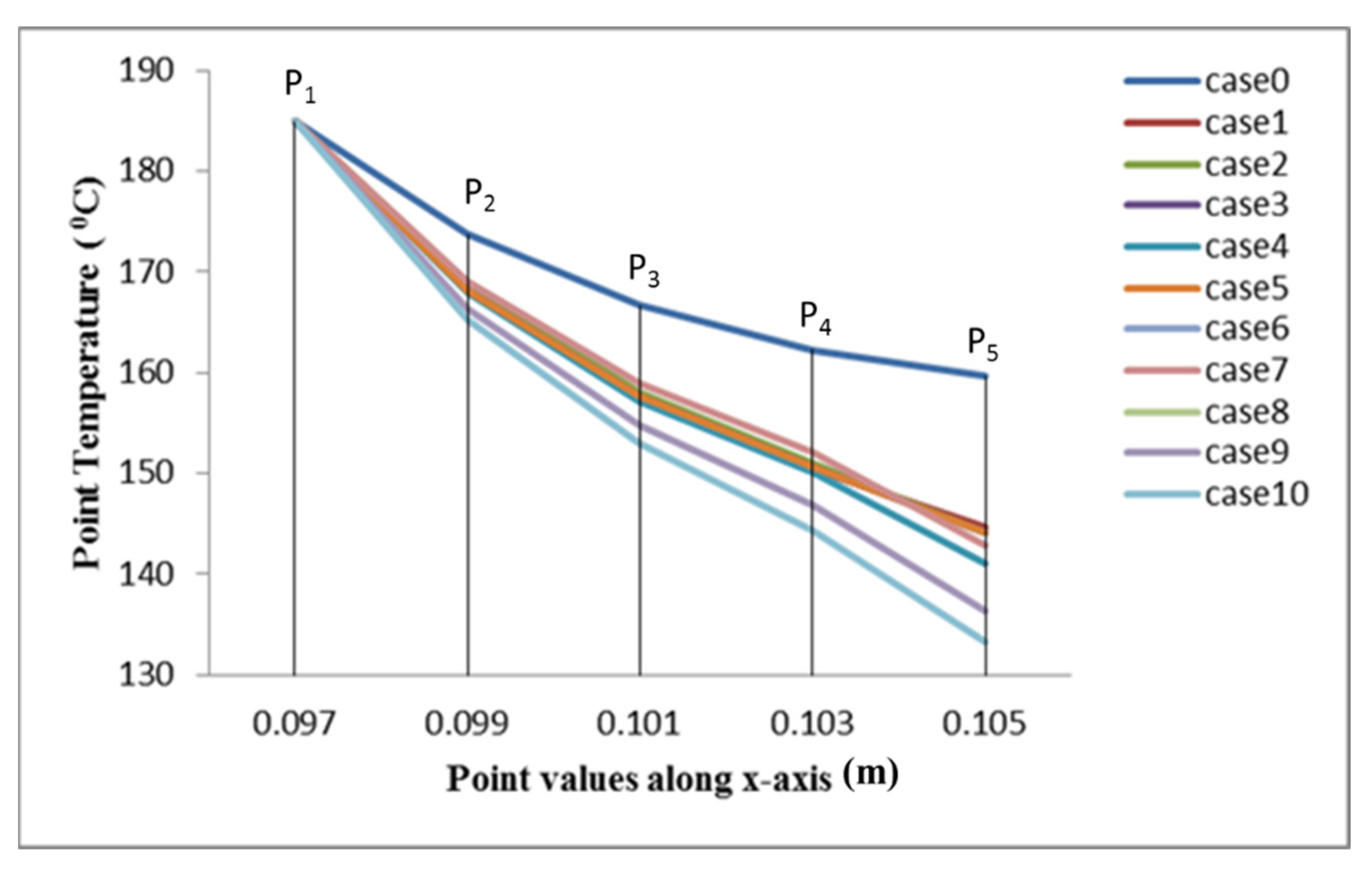 Energies 16 05126 g007 Energies 16 05126 g007
