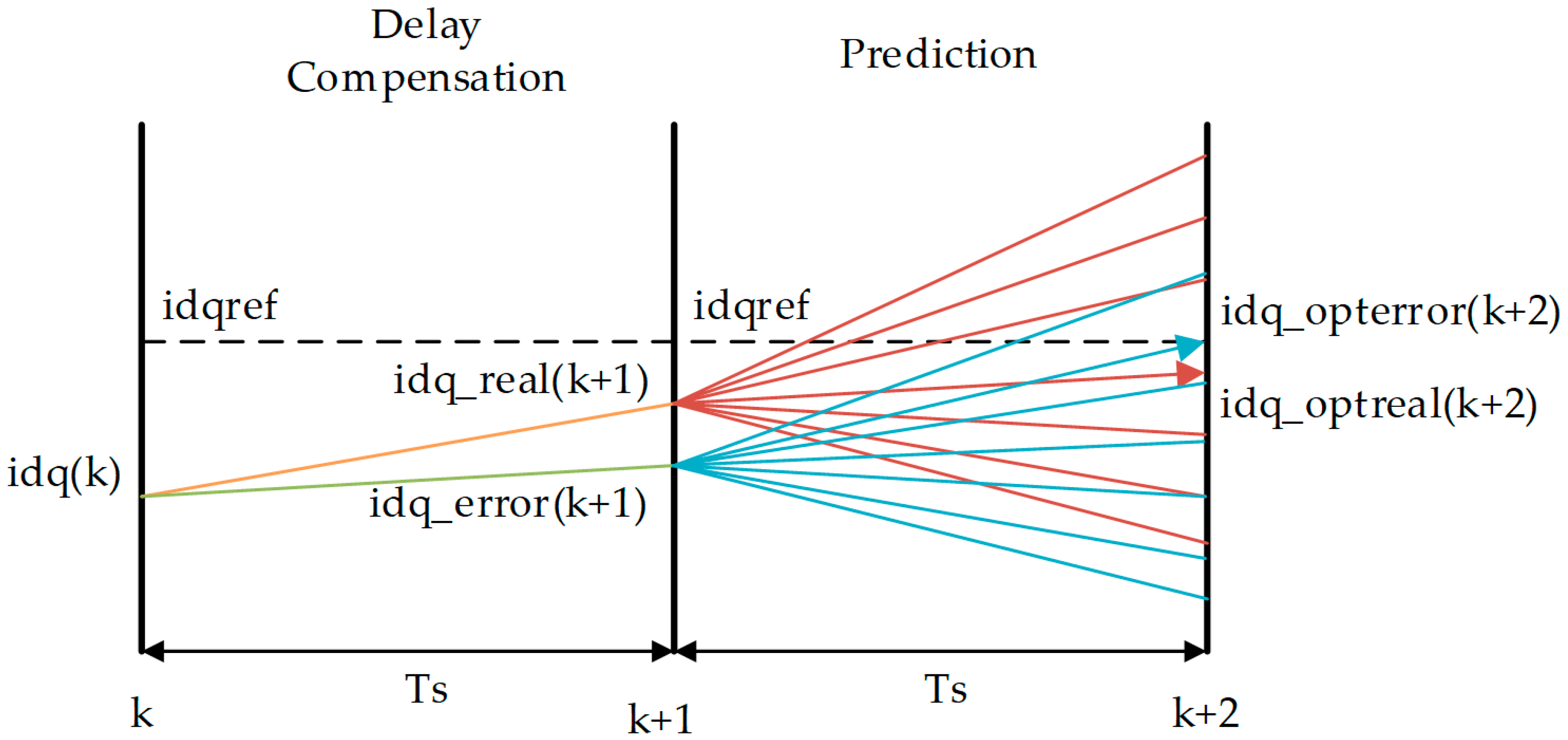 Energies 16 05128 g002