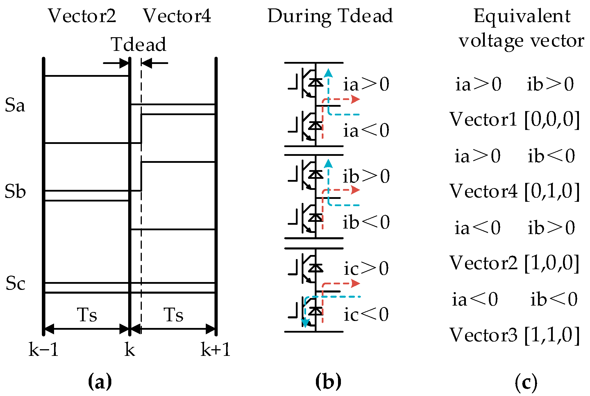 Energies 16 05128 g003