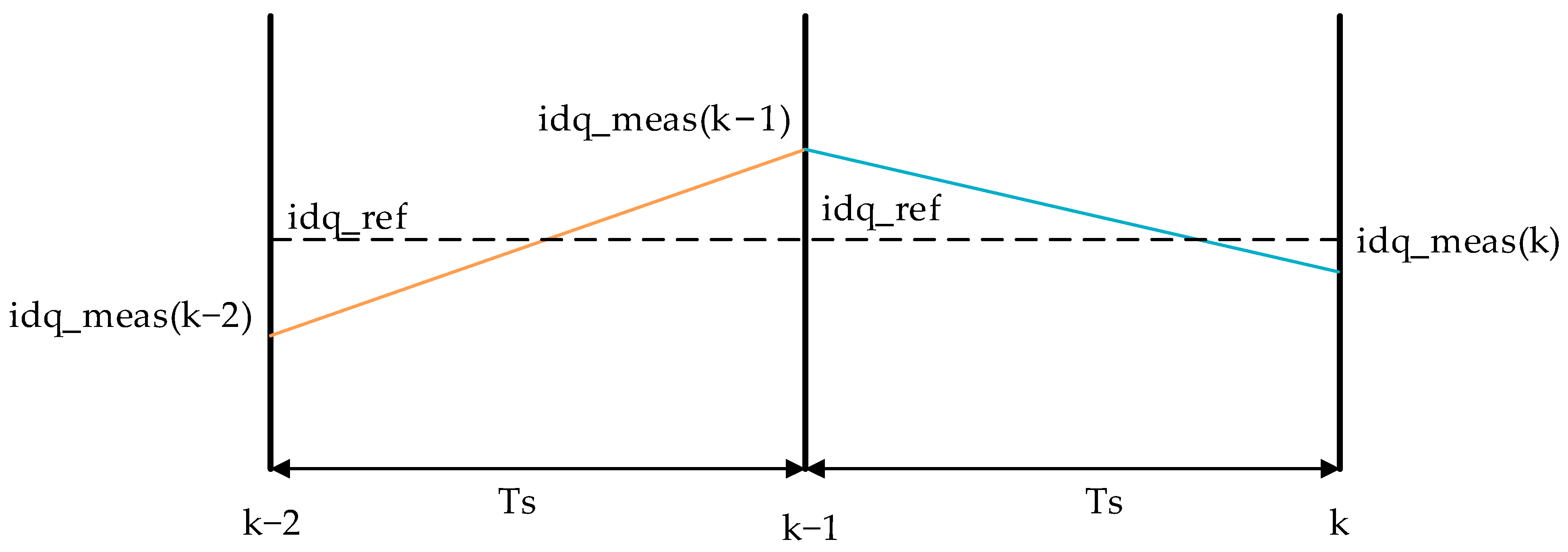 Energies 16 05128 g004