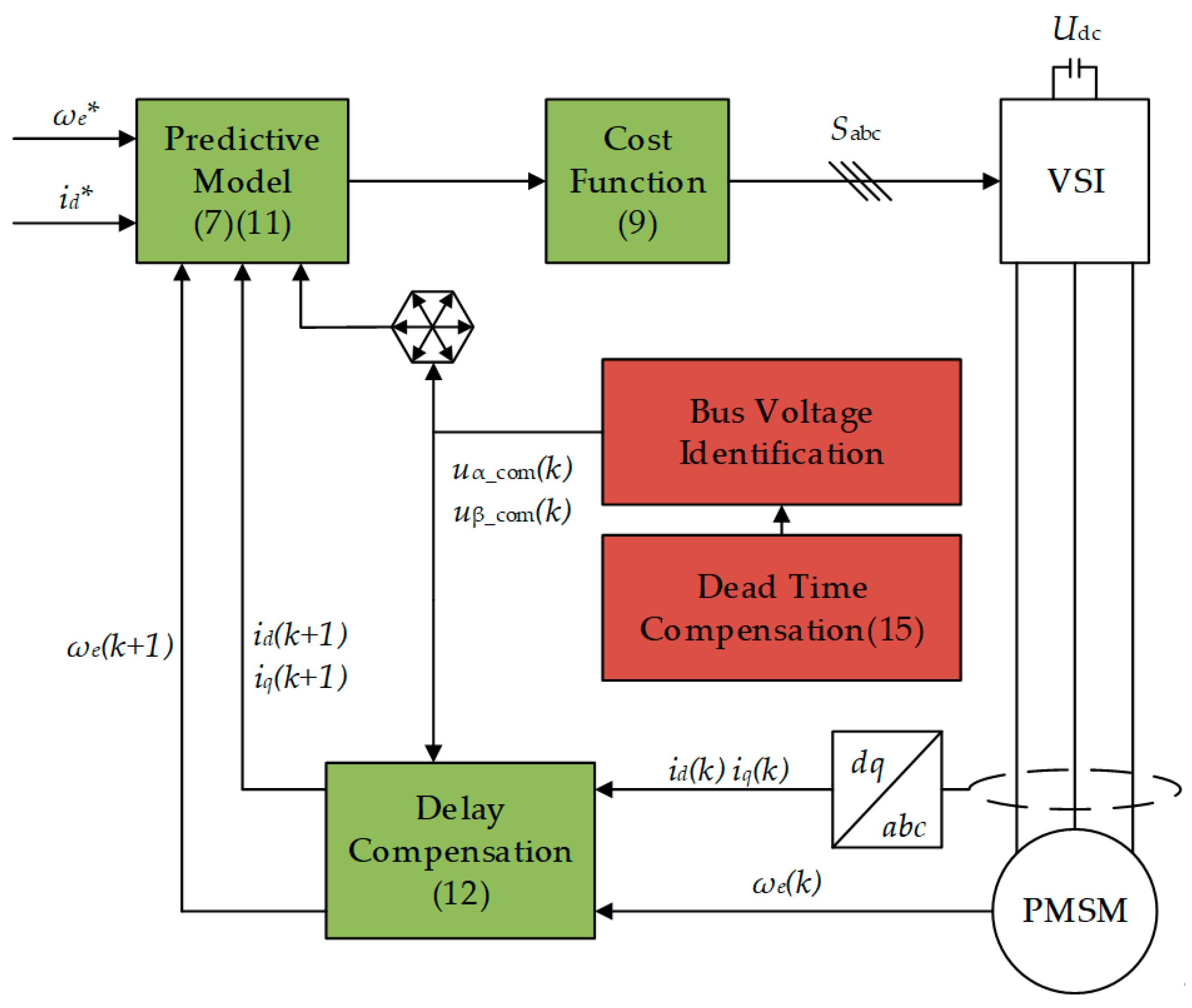 Energies 16 05128 g006