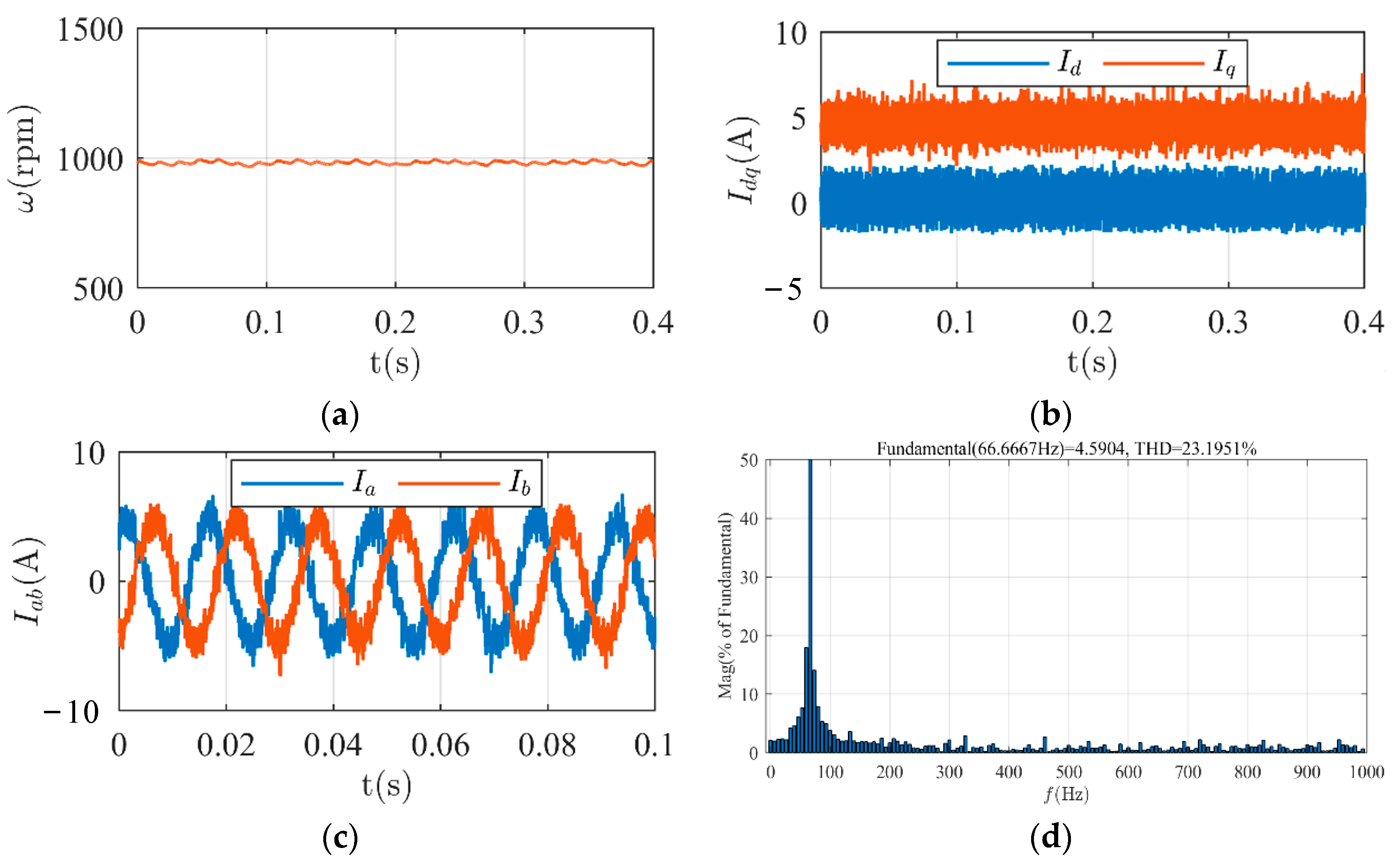 Energies 16 05128 g008