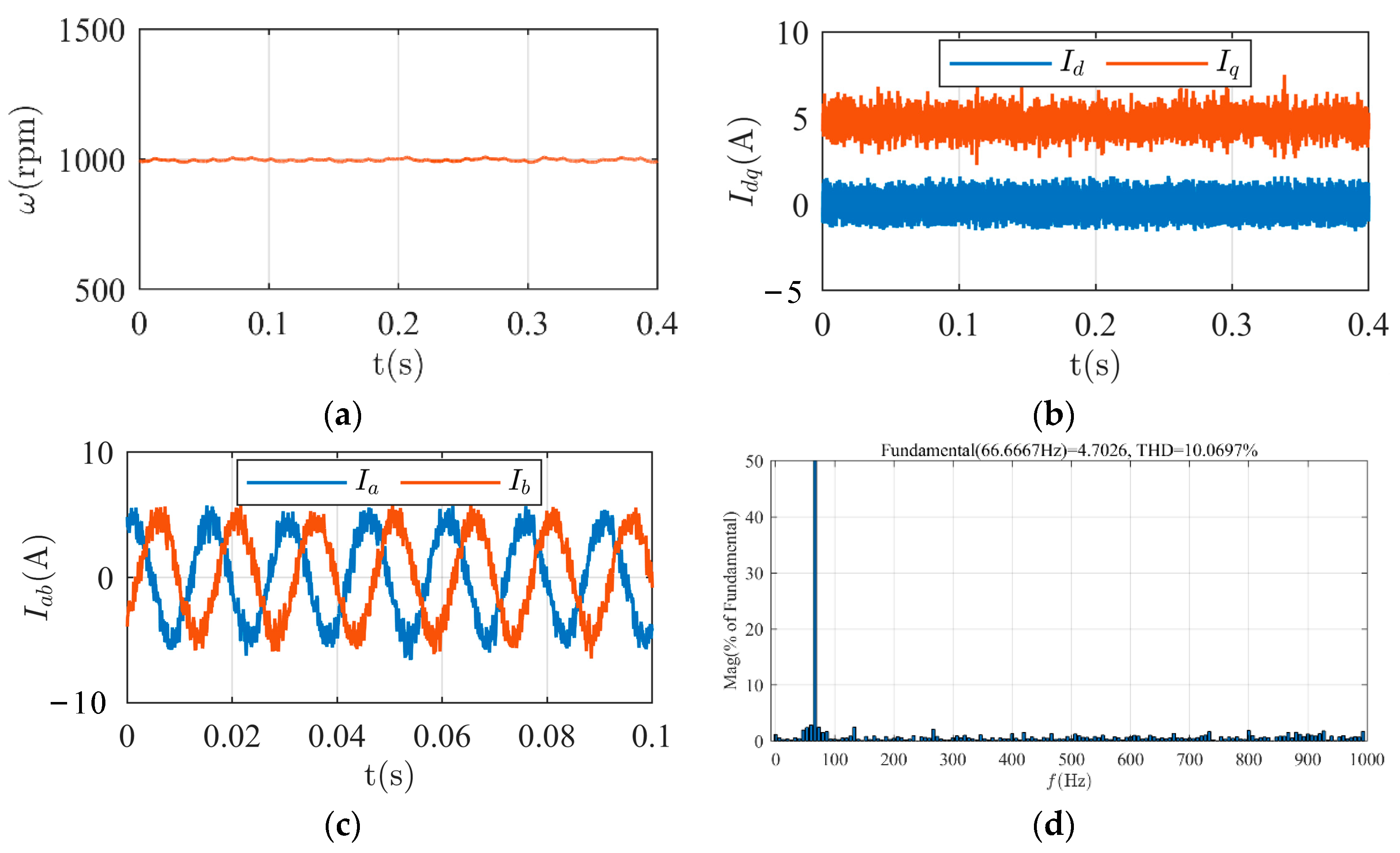 Energies 16 05128 g009