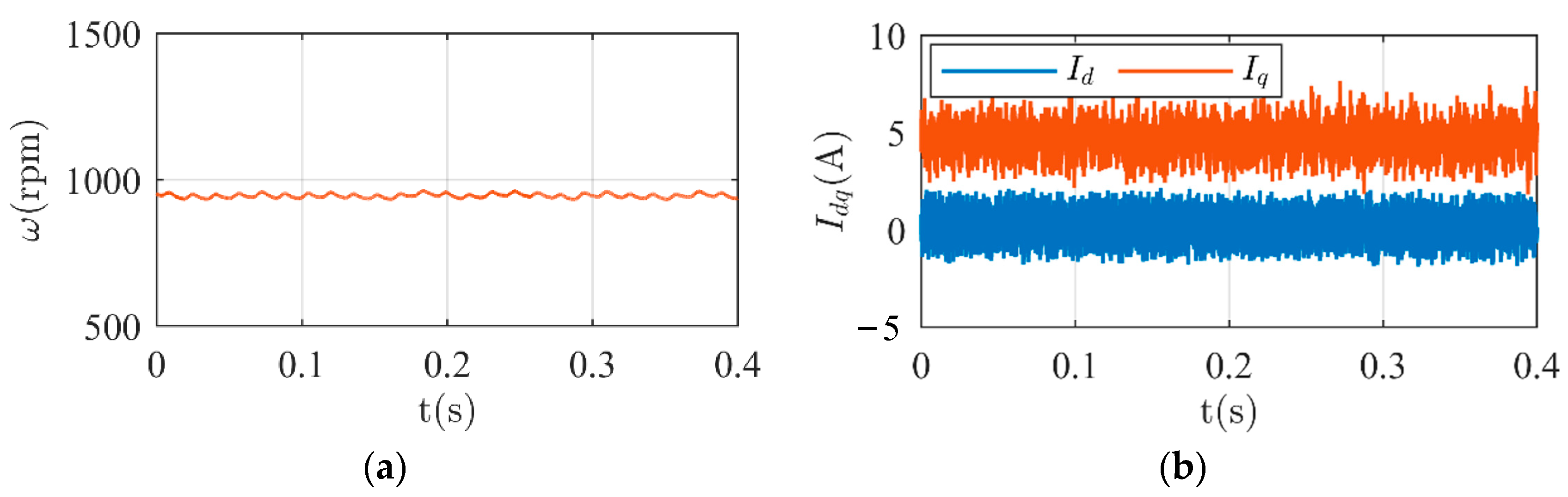 Energies 16 05128 g011a