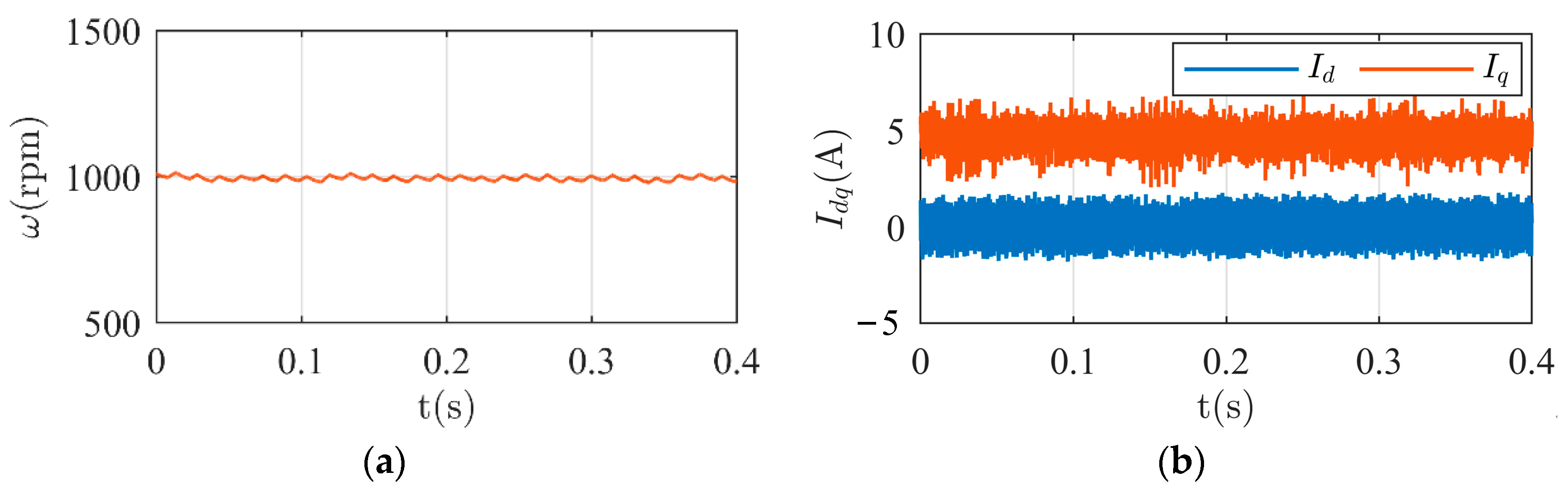 Energies 16 05128 g015a
