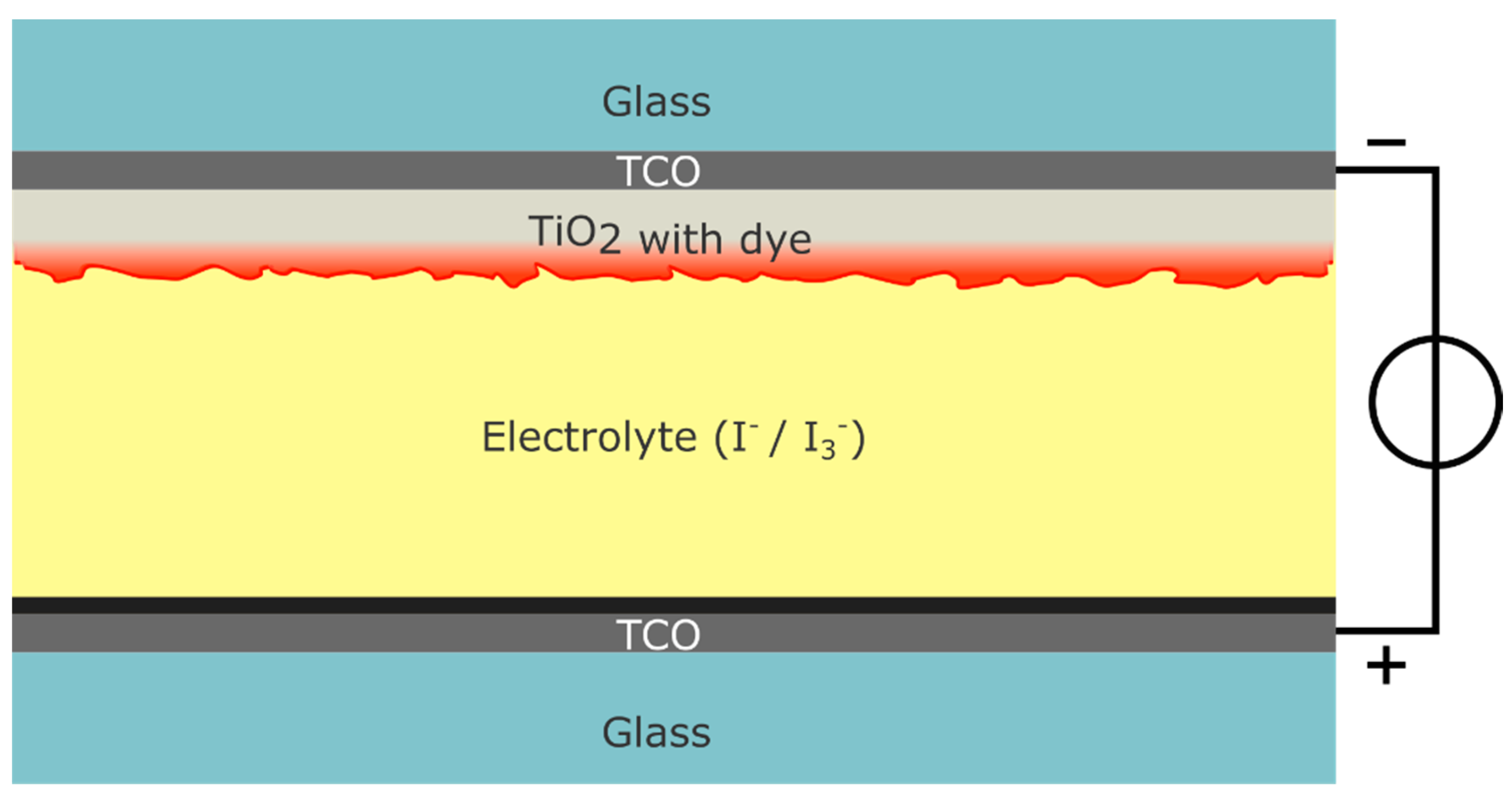 Energies 16 05129 g001 Energies 16 05129 g001