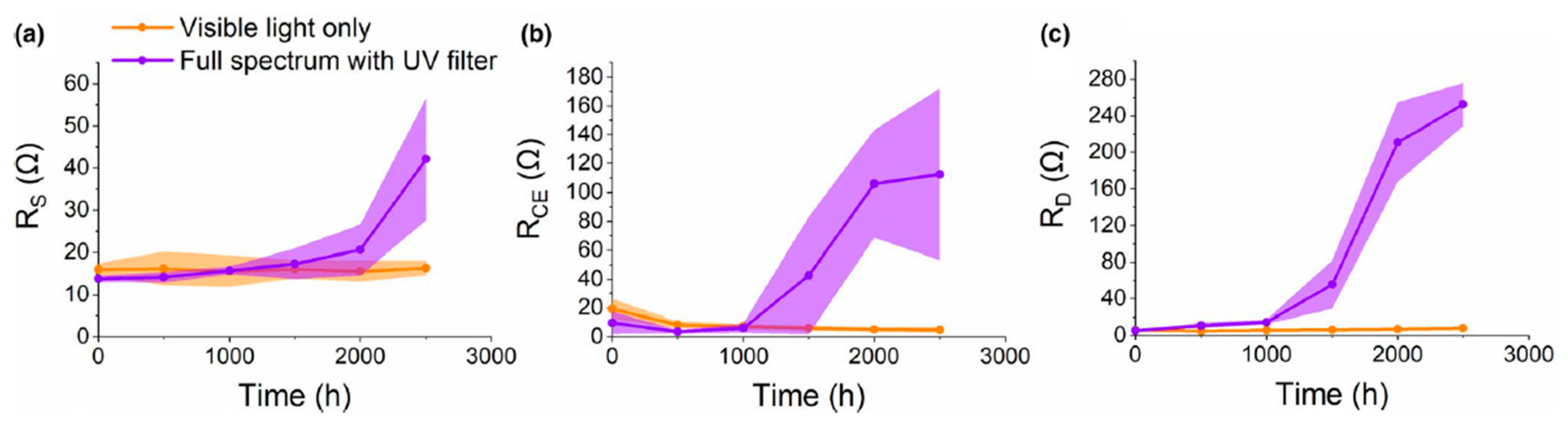 Energies 16 05129 g002 Energies 16 05129 g002