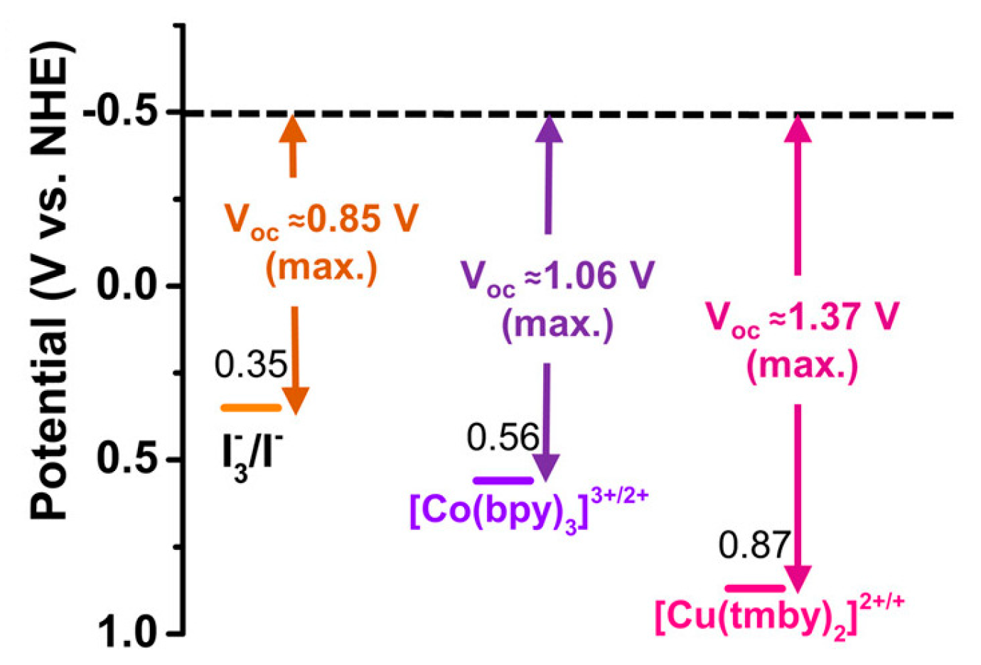 Energies 16 05129 g003 Energies 16 05129 g003