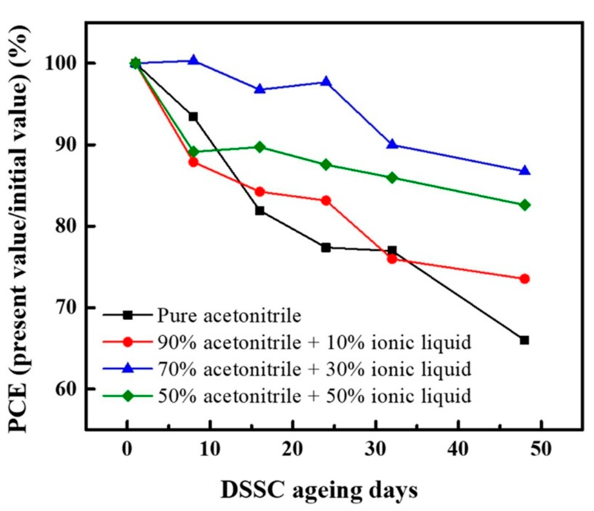 Energies 16 05129 g004 Energies 16 05129 g004