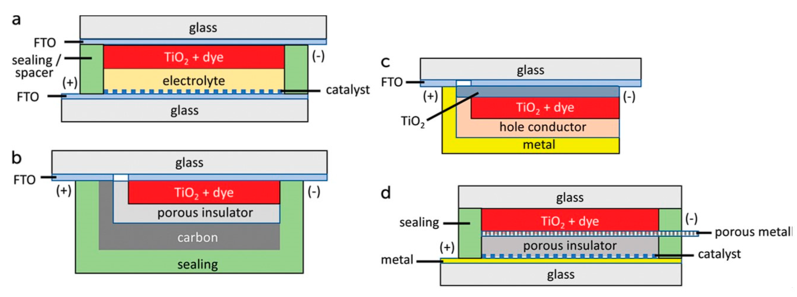 Energies 16 05129 g005 Energies 16 05129 g005