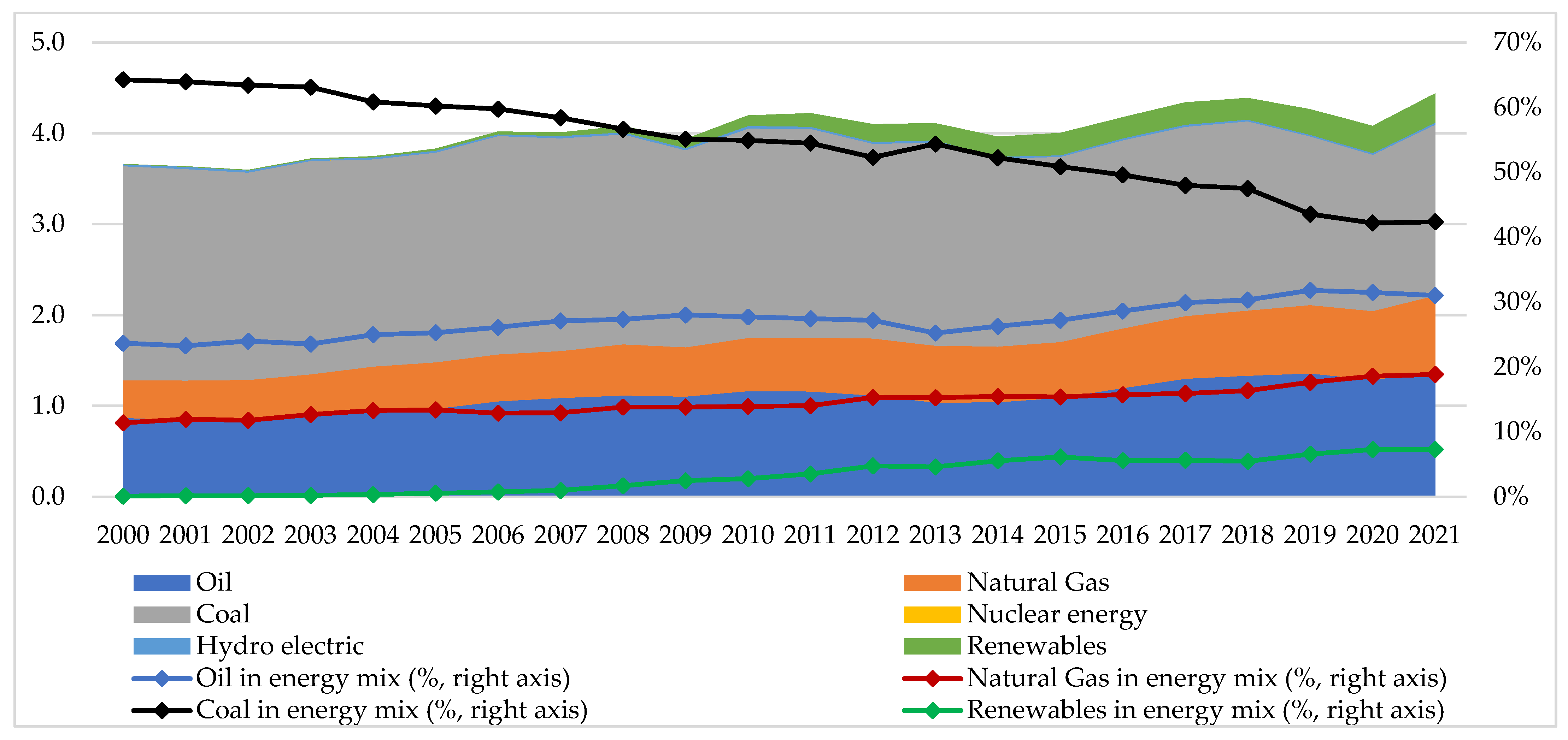 Energies 16 05132 g002