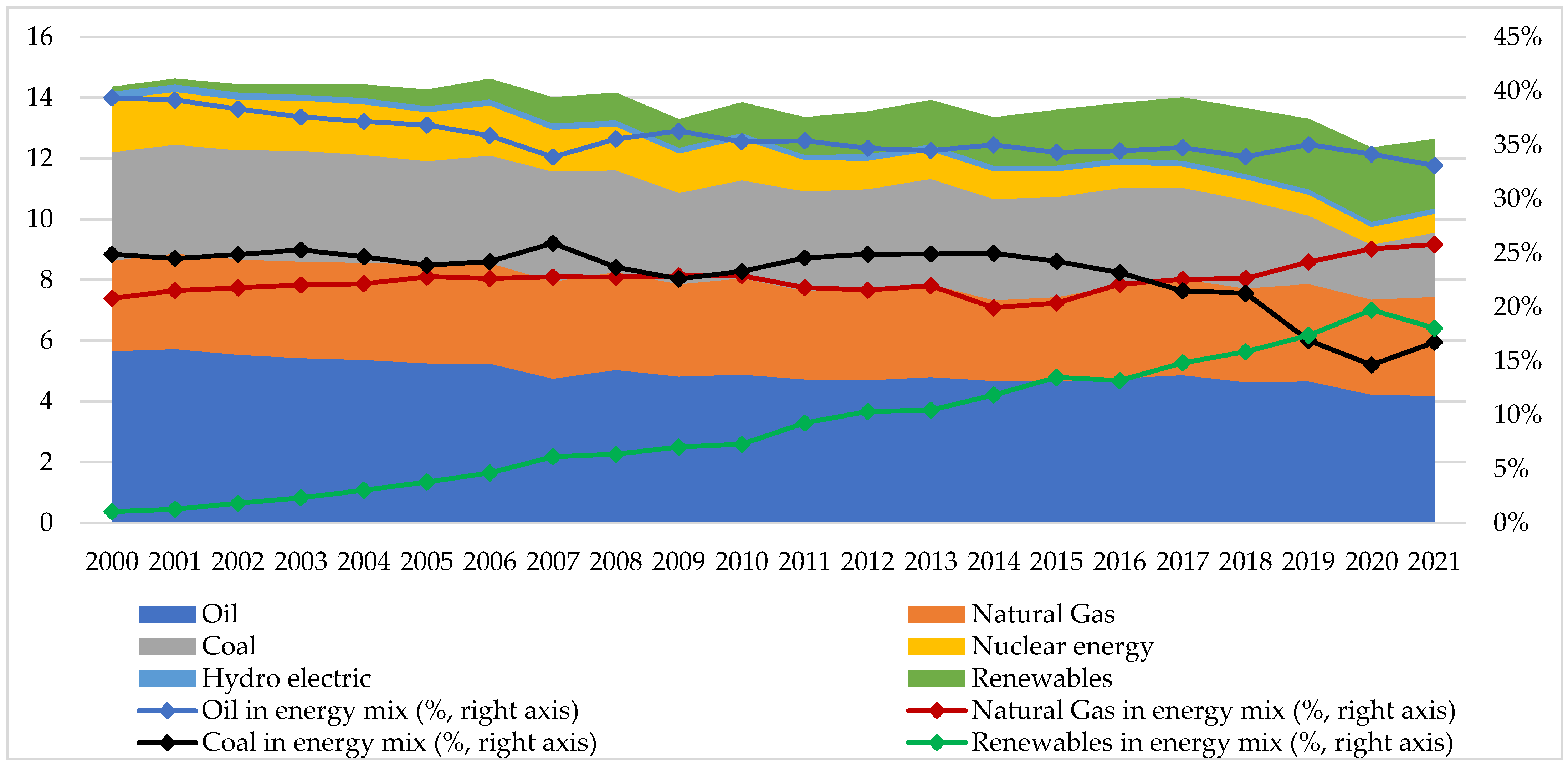 Energies 16 05132 g003