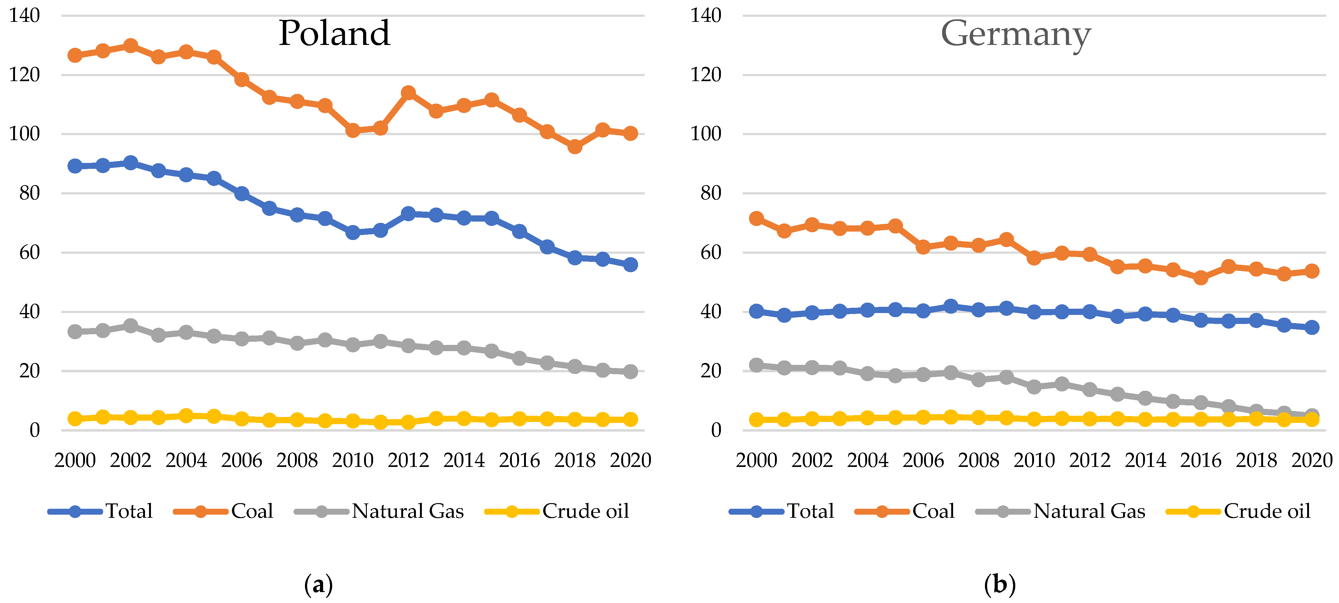 Energies 16 05132 g004