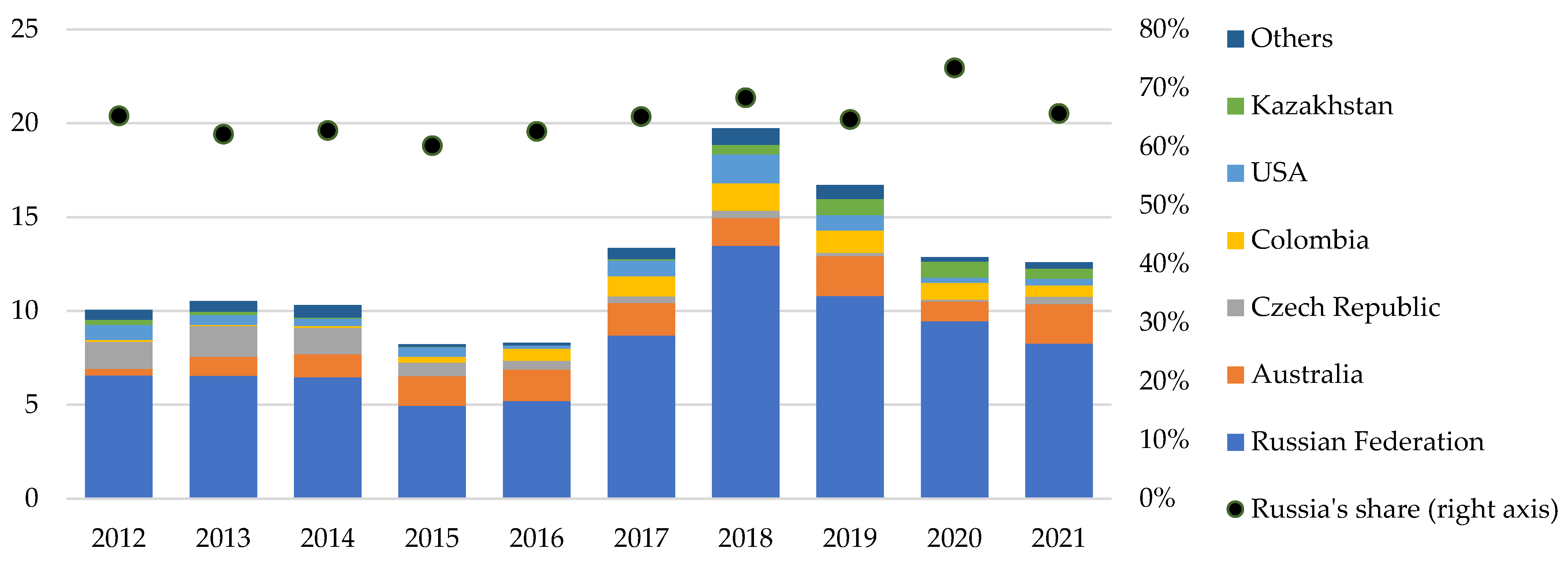 Energies 16 05132 g006
