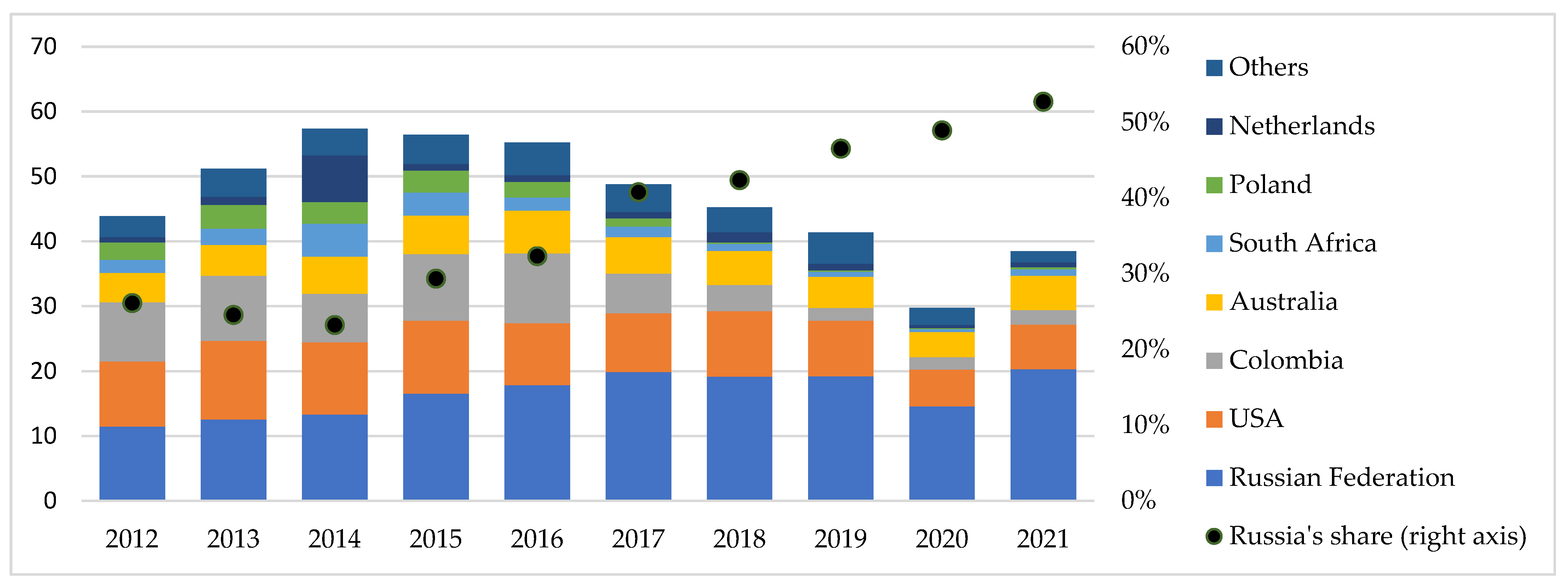 Energies 16 05132 g007