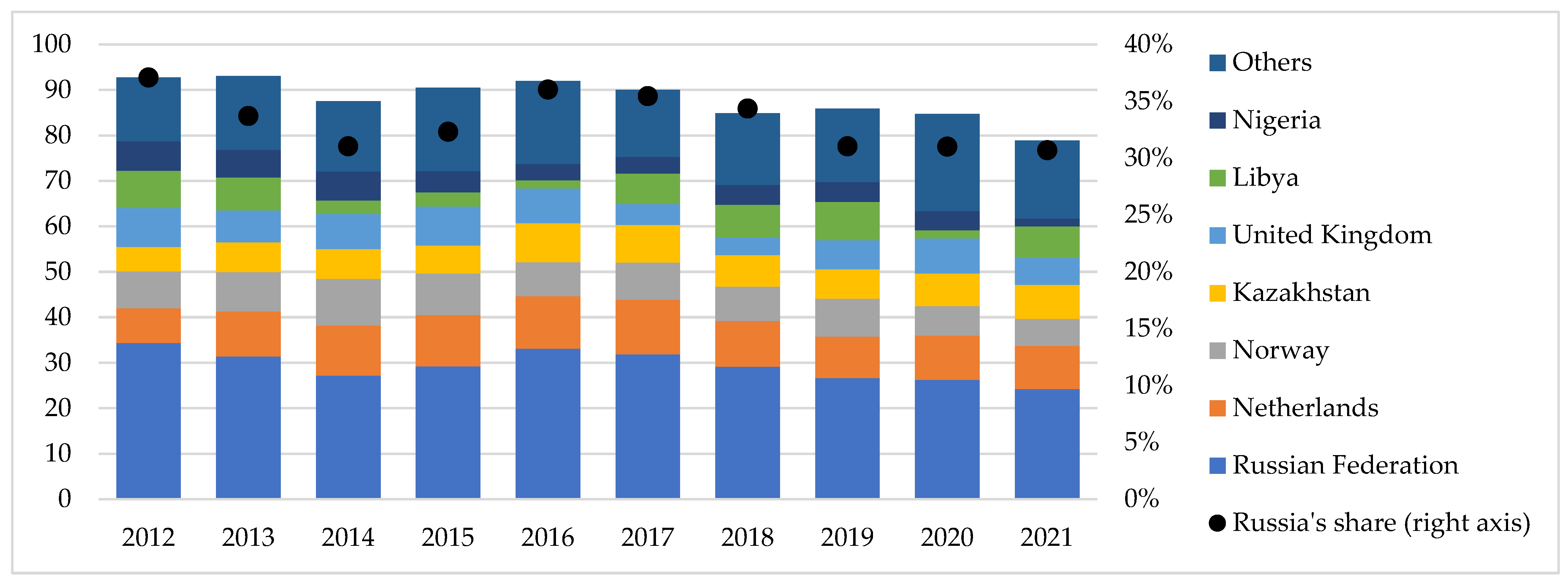 Energies 16 05132 g009