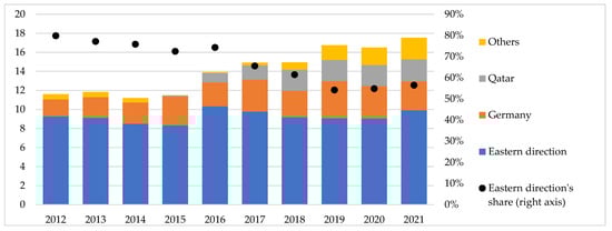 Energies 16 05132 g010