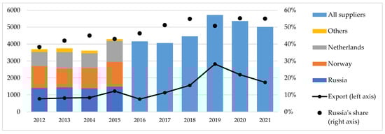 Energies 16 05132 g011