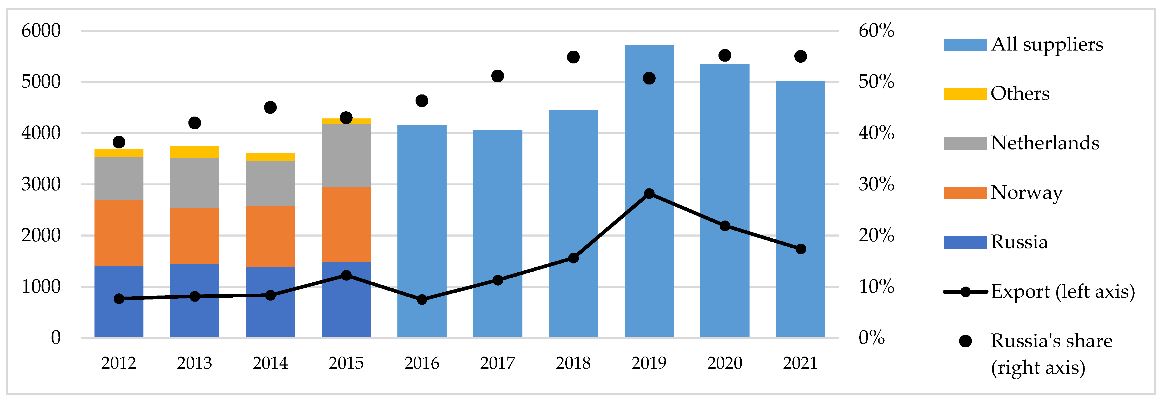 Energies 16 05132 g011