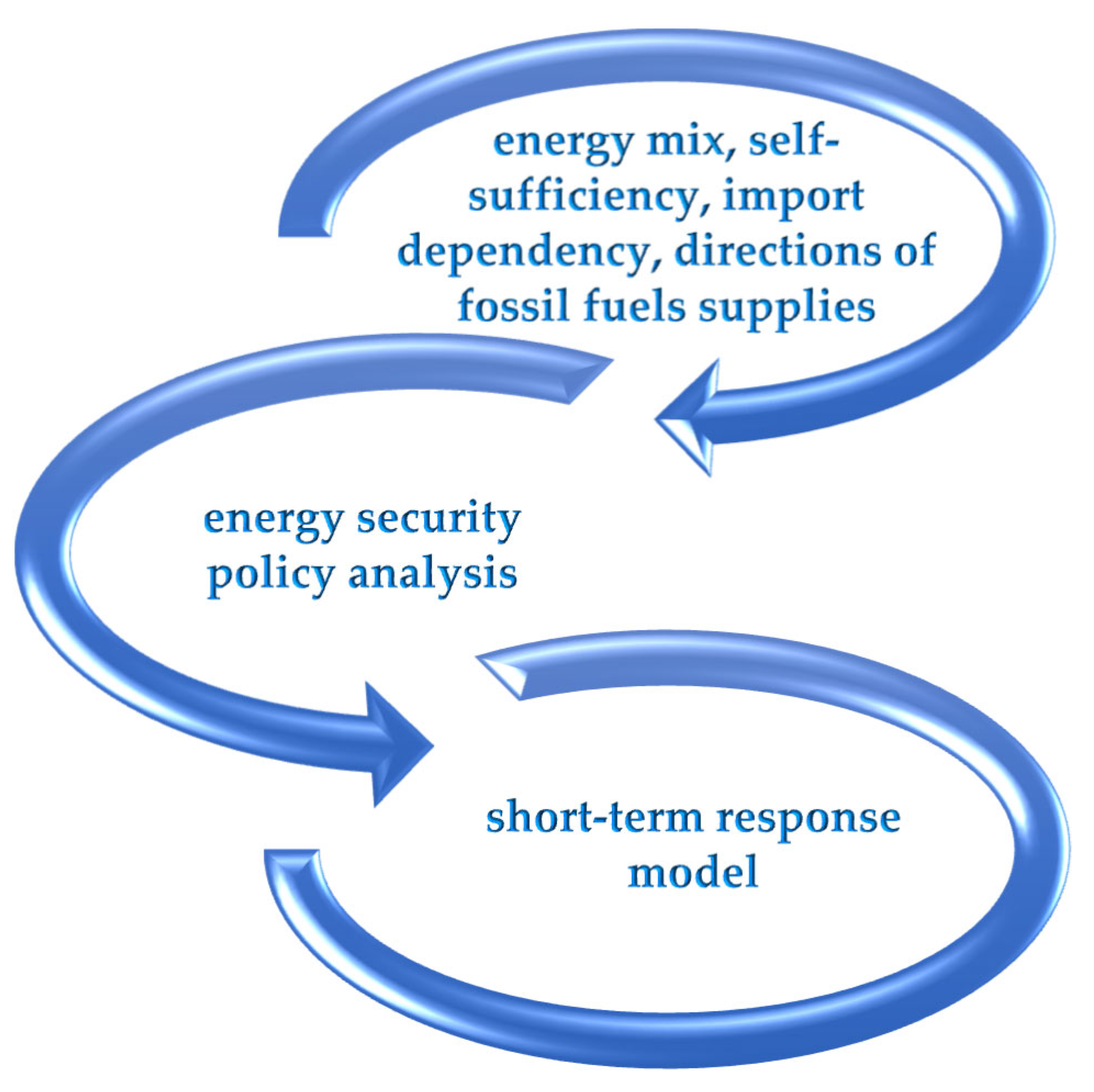 Energies 16 05132 sch001