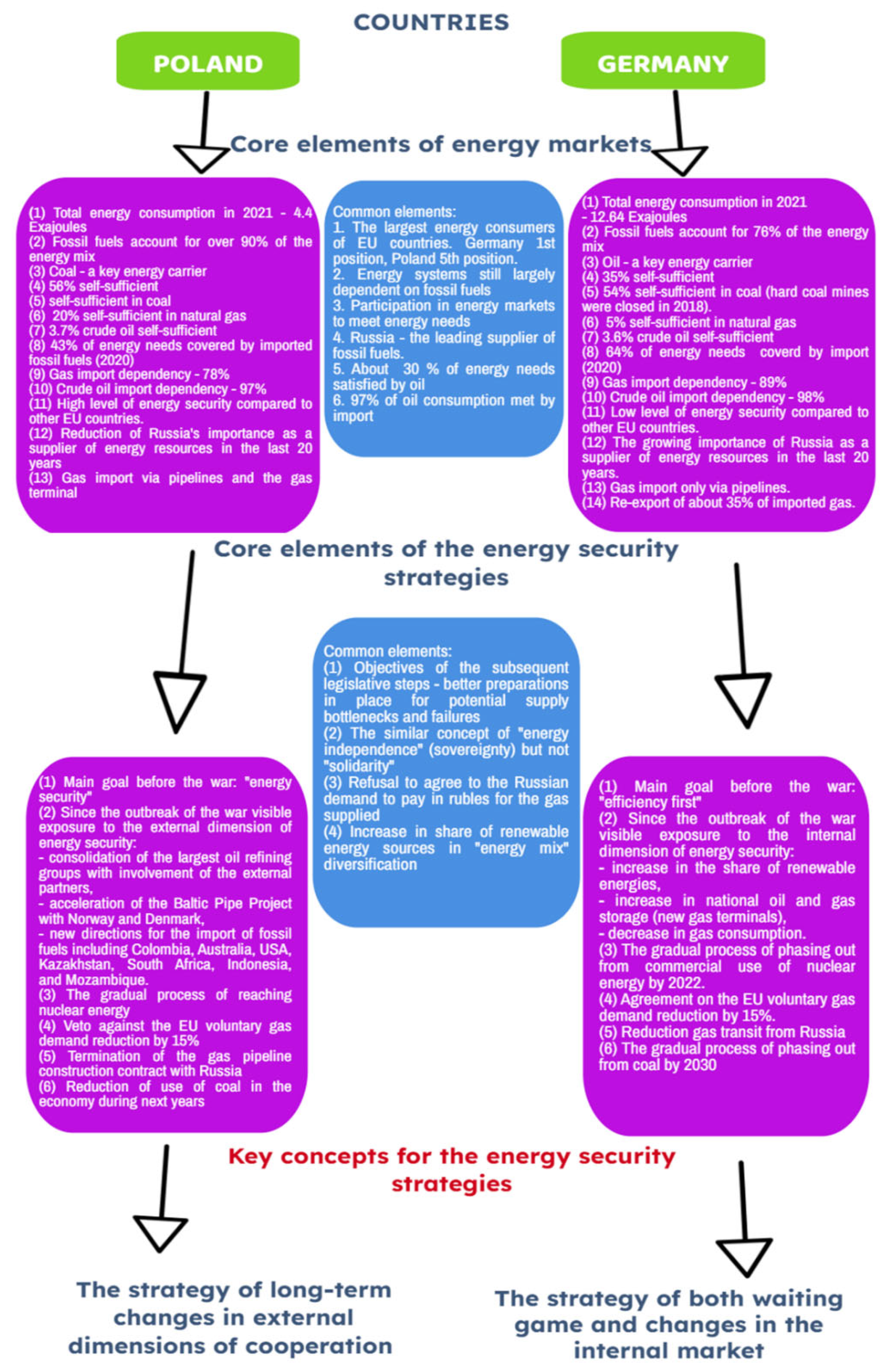 Energies 16 05132 sch002