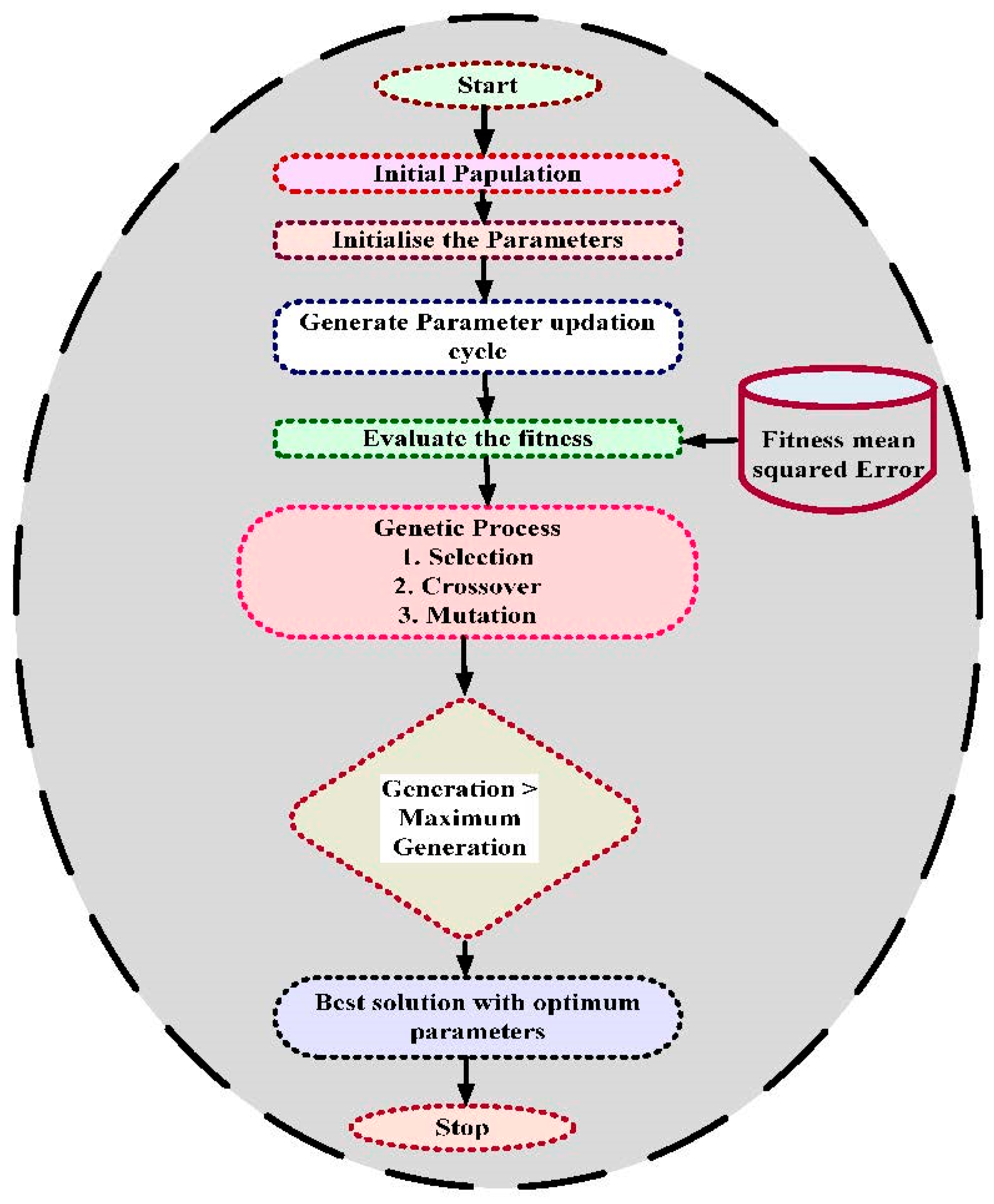 Energies 16 05135 g005