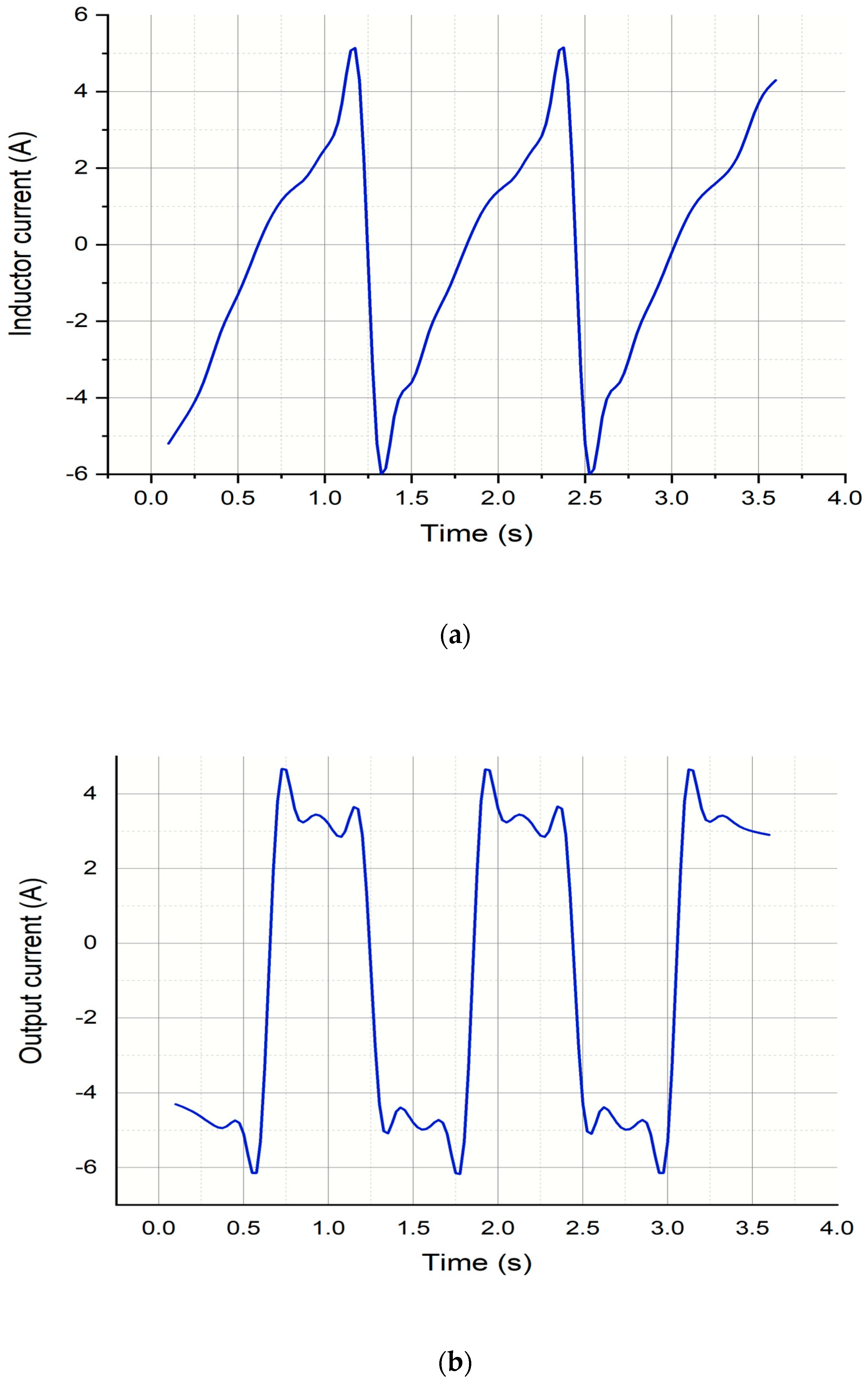 Energies 16 05135 g007
