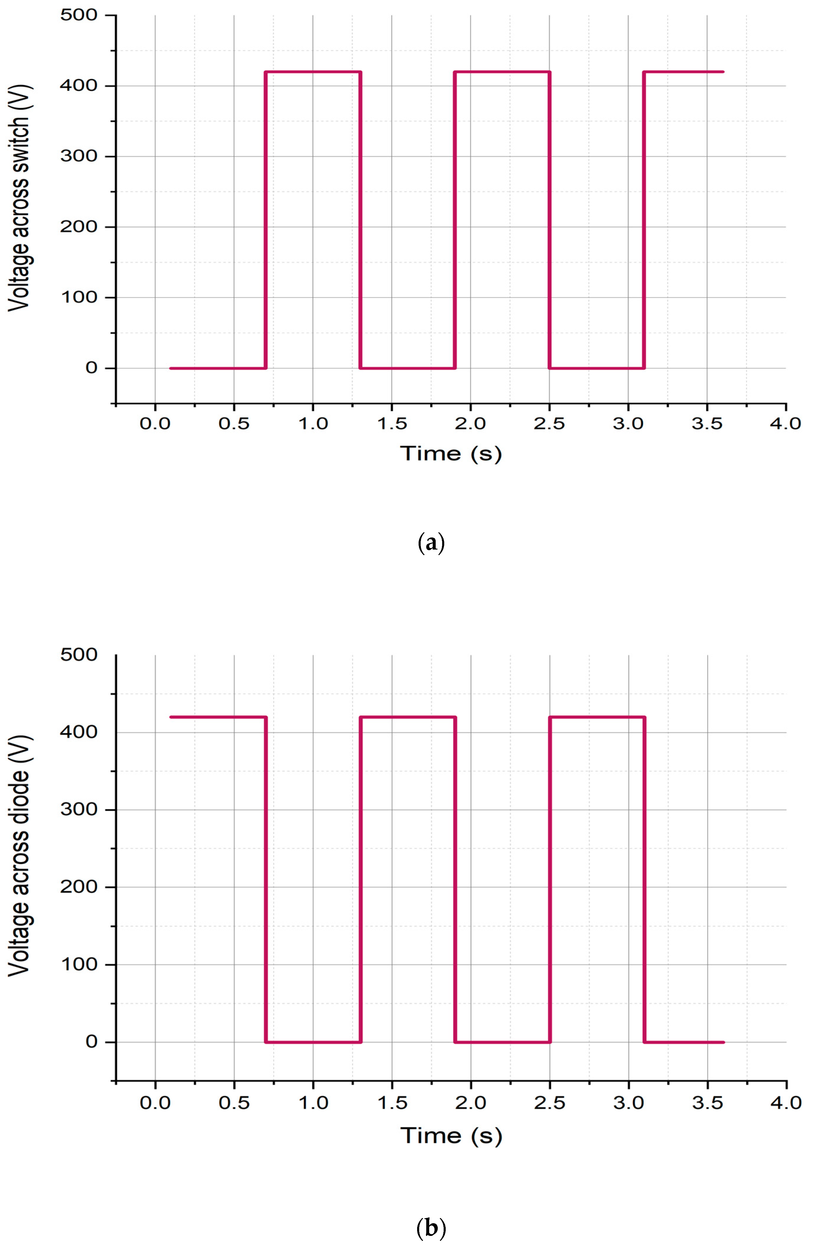 Energies 16 05135 g008