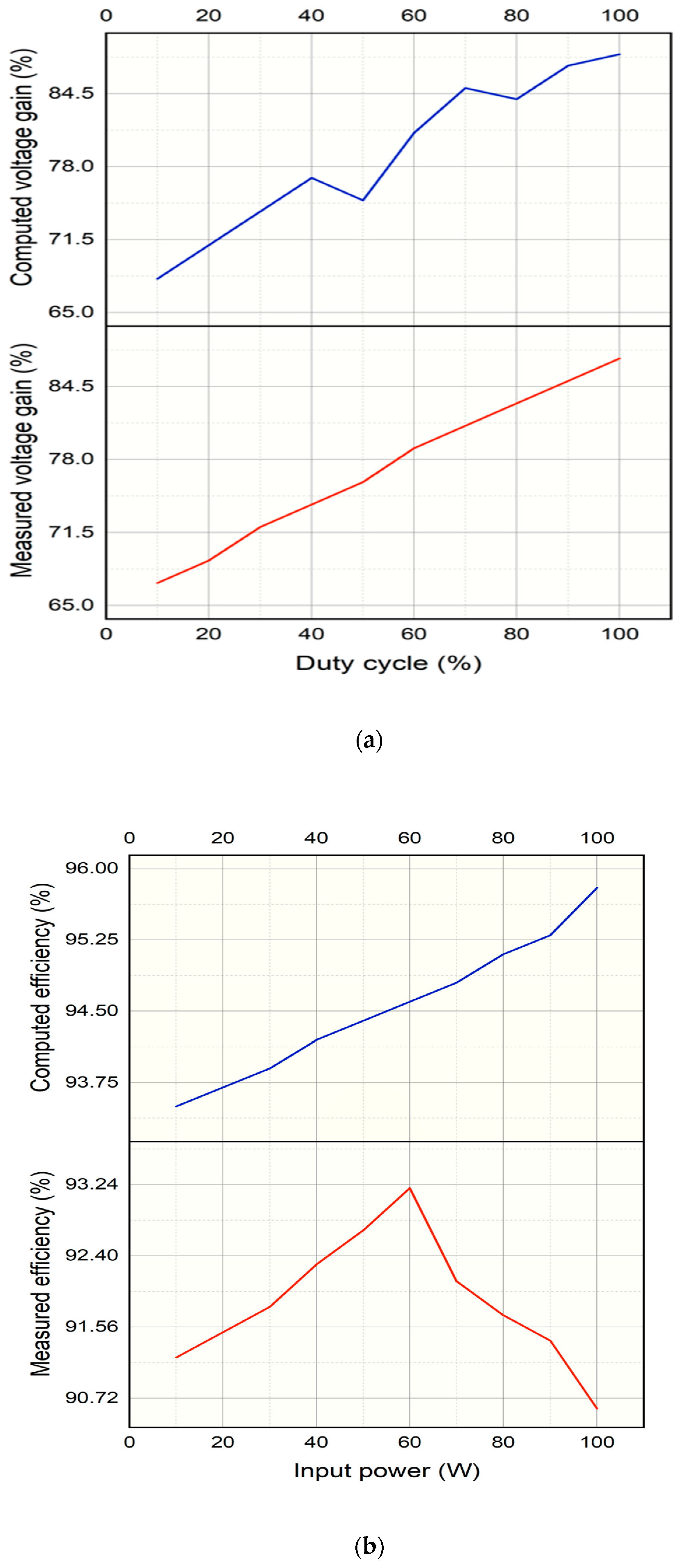 Energies 16 05135 g009