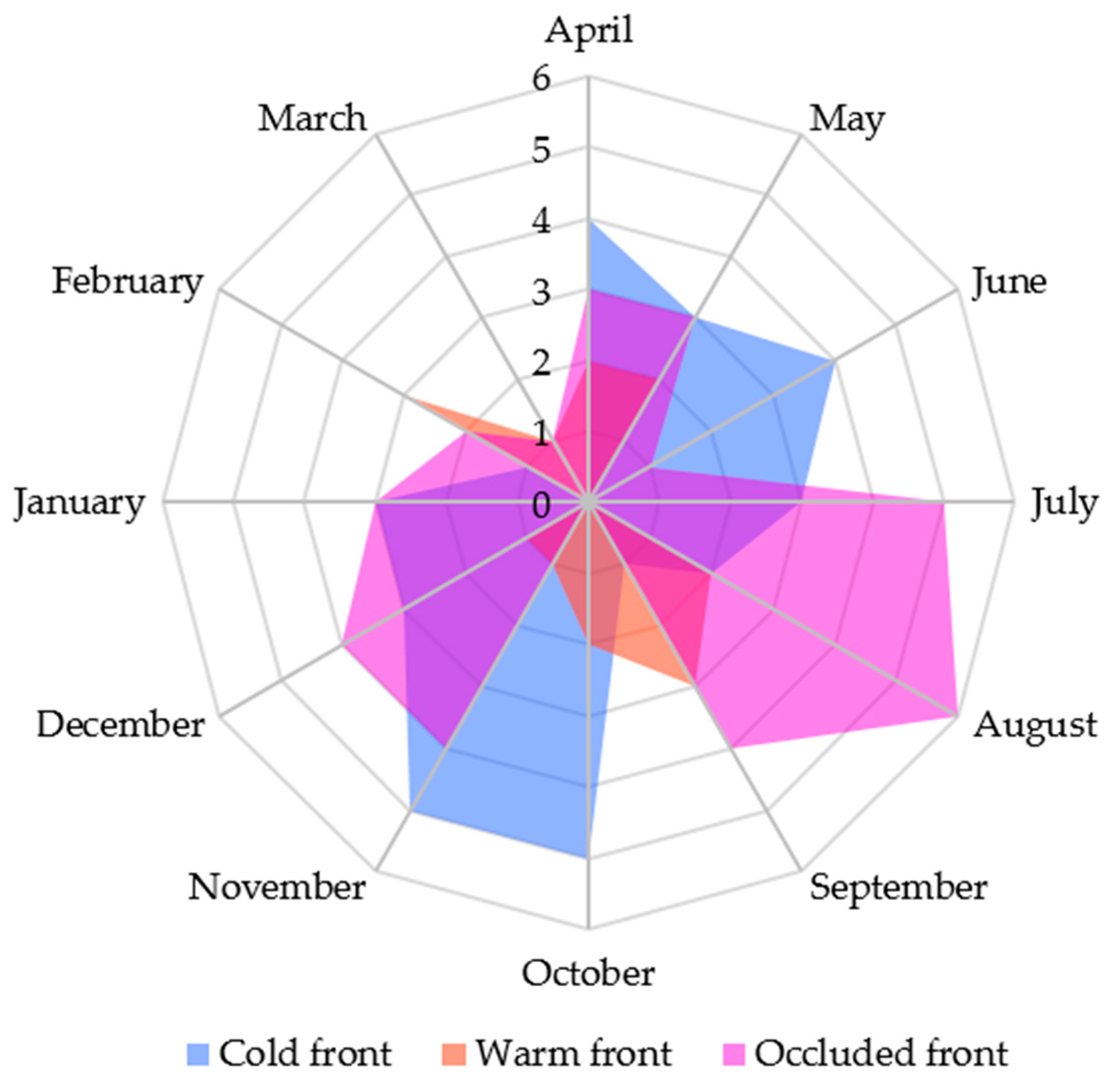 Energies 16 05136 g002