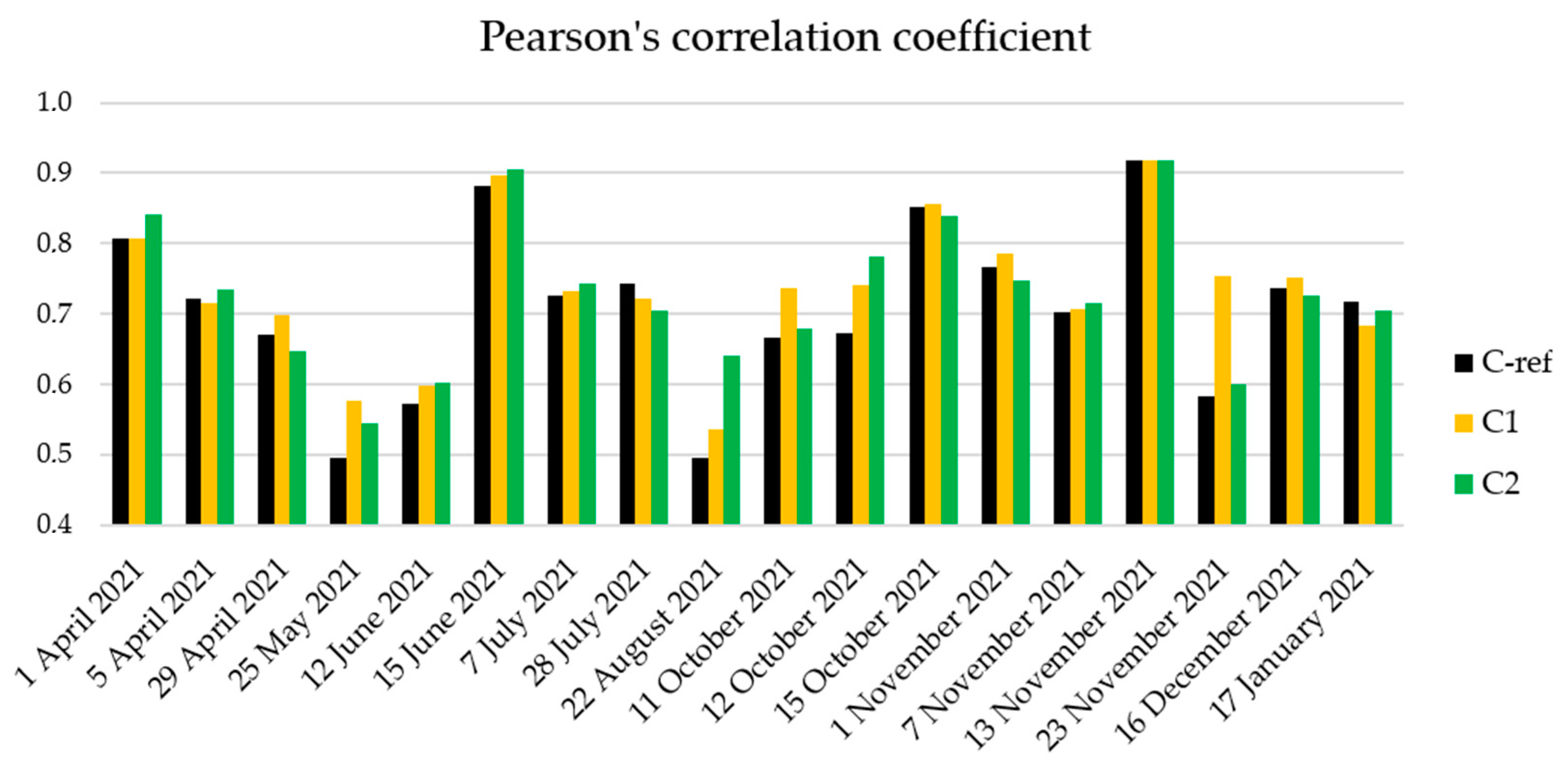 Energies 16 05136 g003