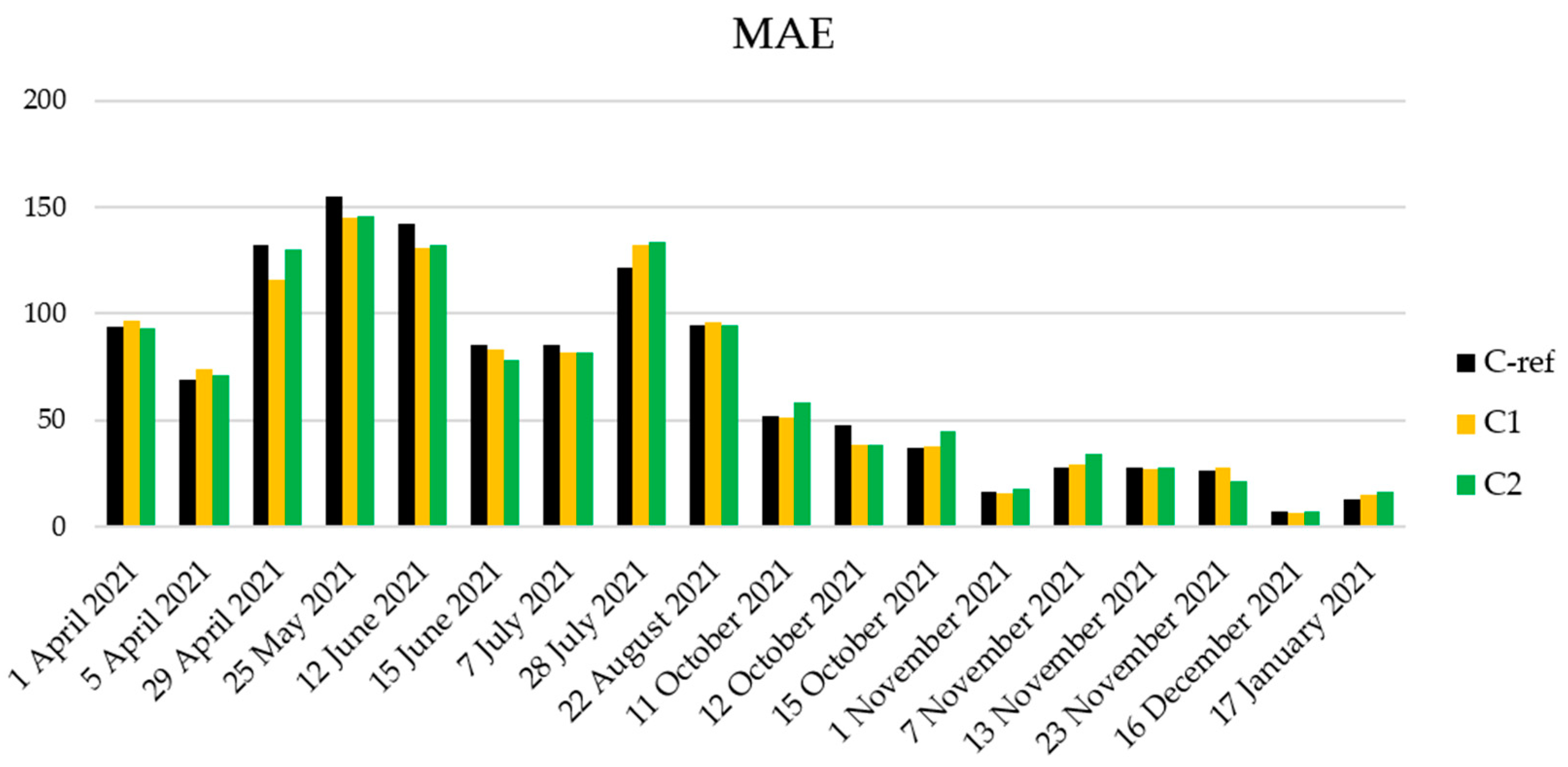 Energies 16 05136 g005