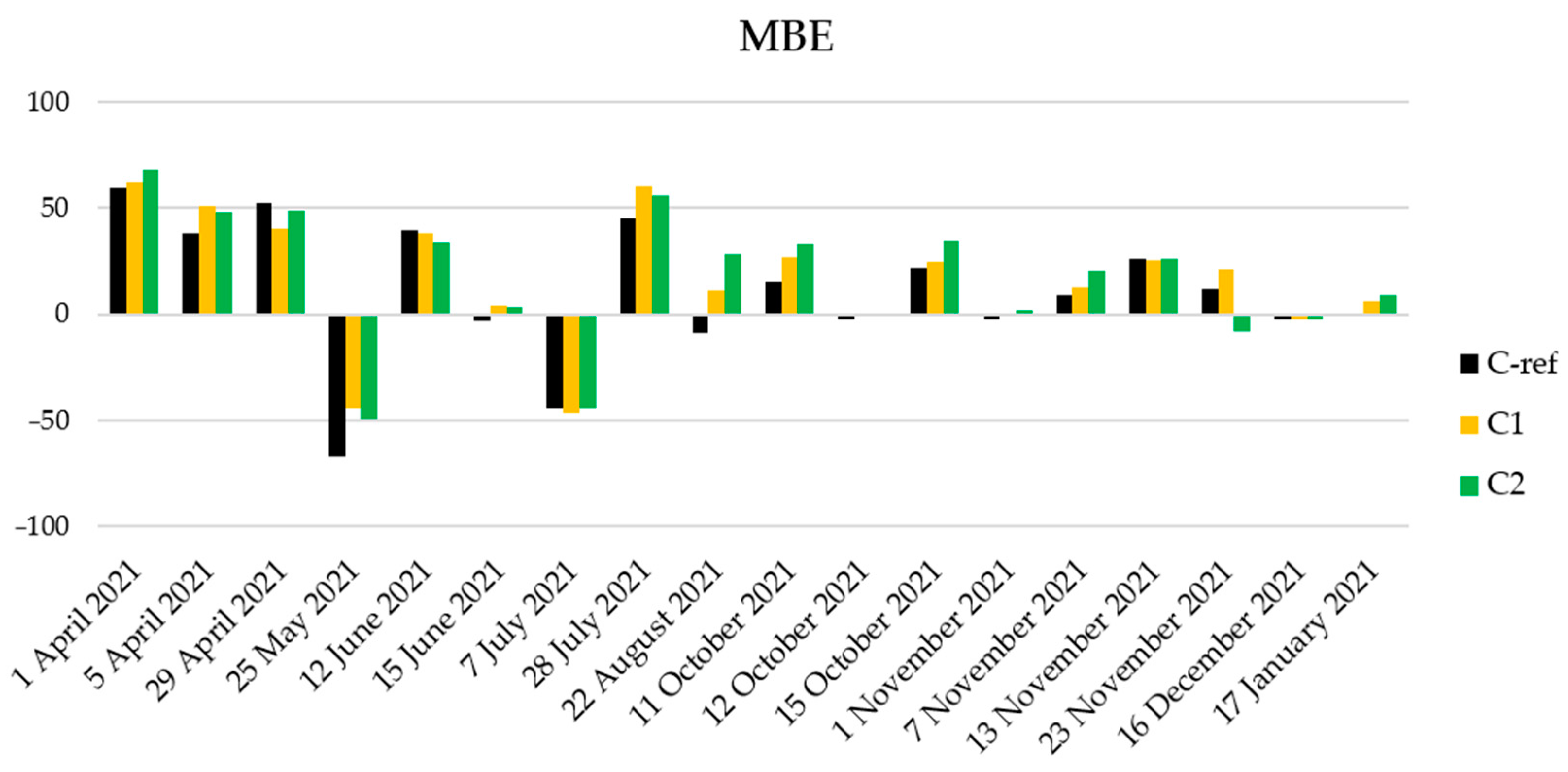 Energies 16 05136 g006