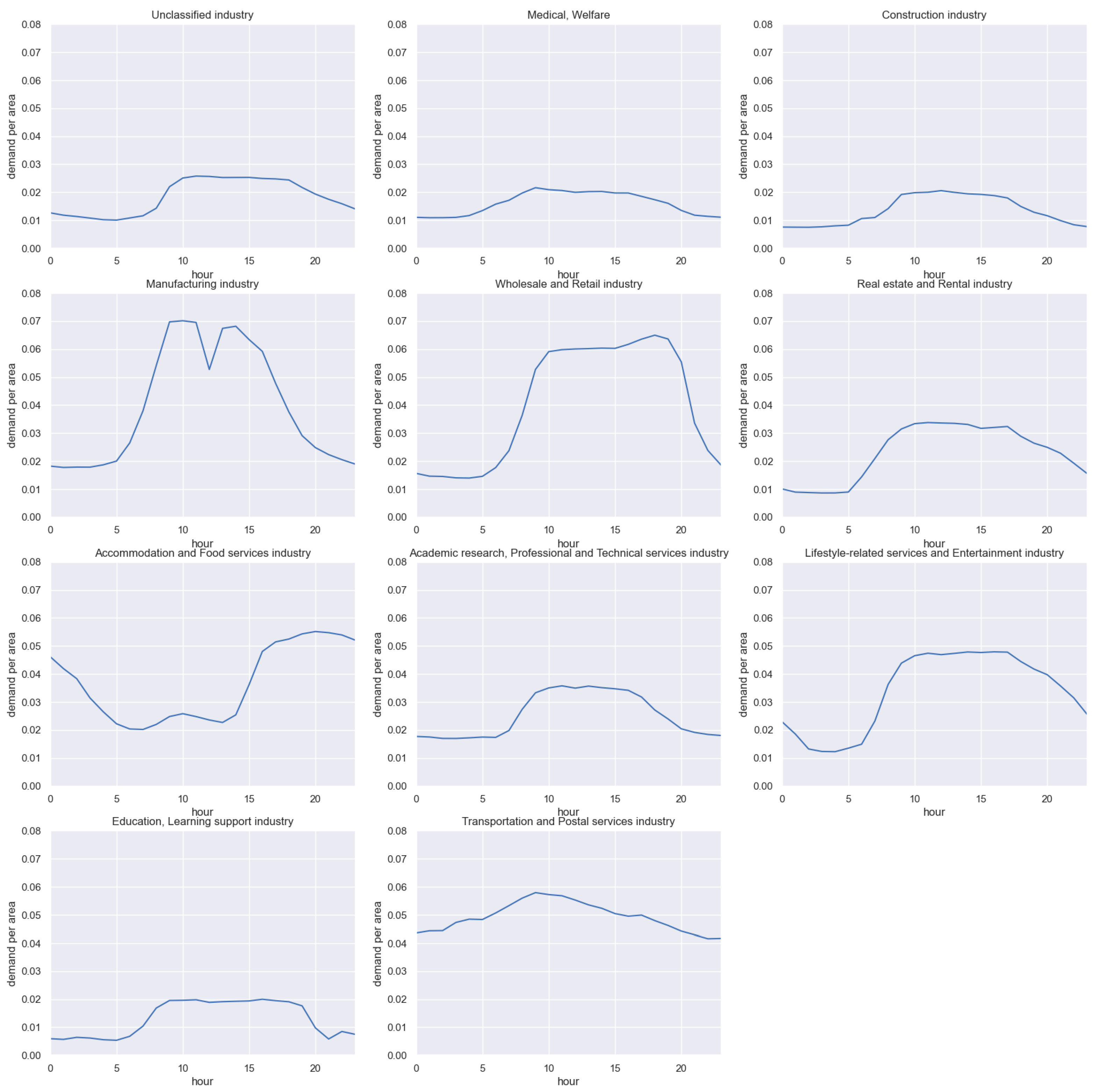 Energies 16 05137 g002